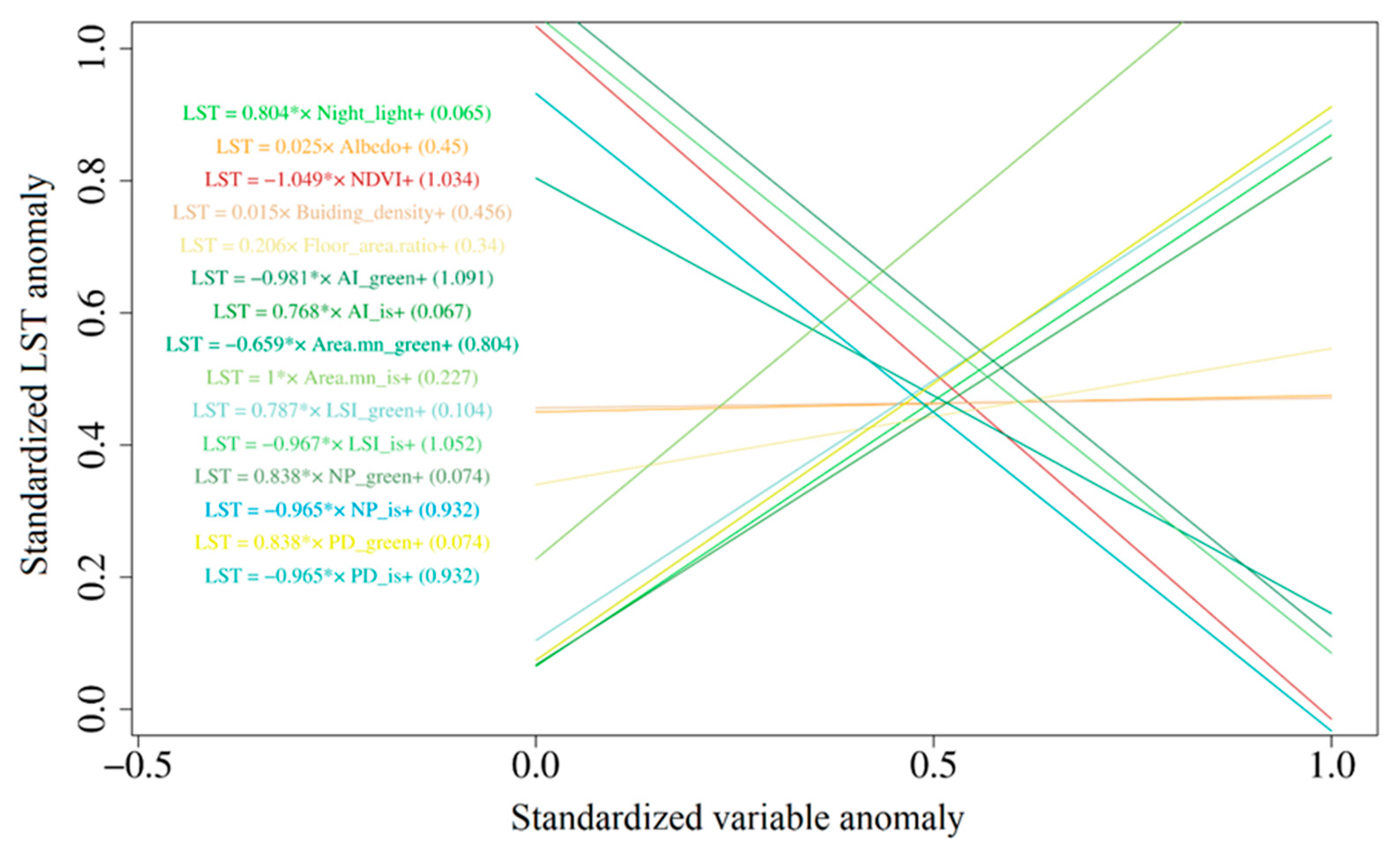 Remotesensing 16 01495 g005