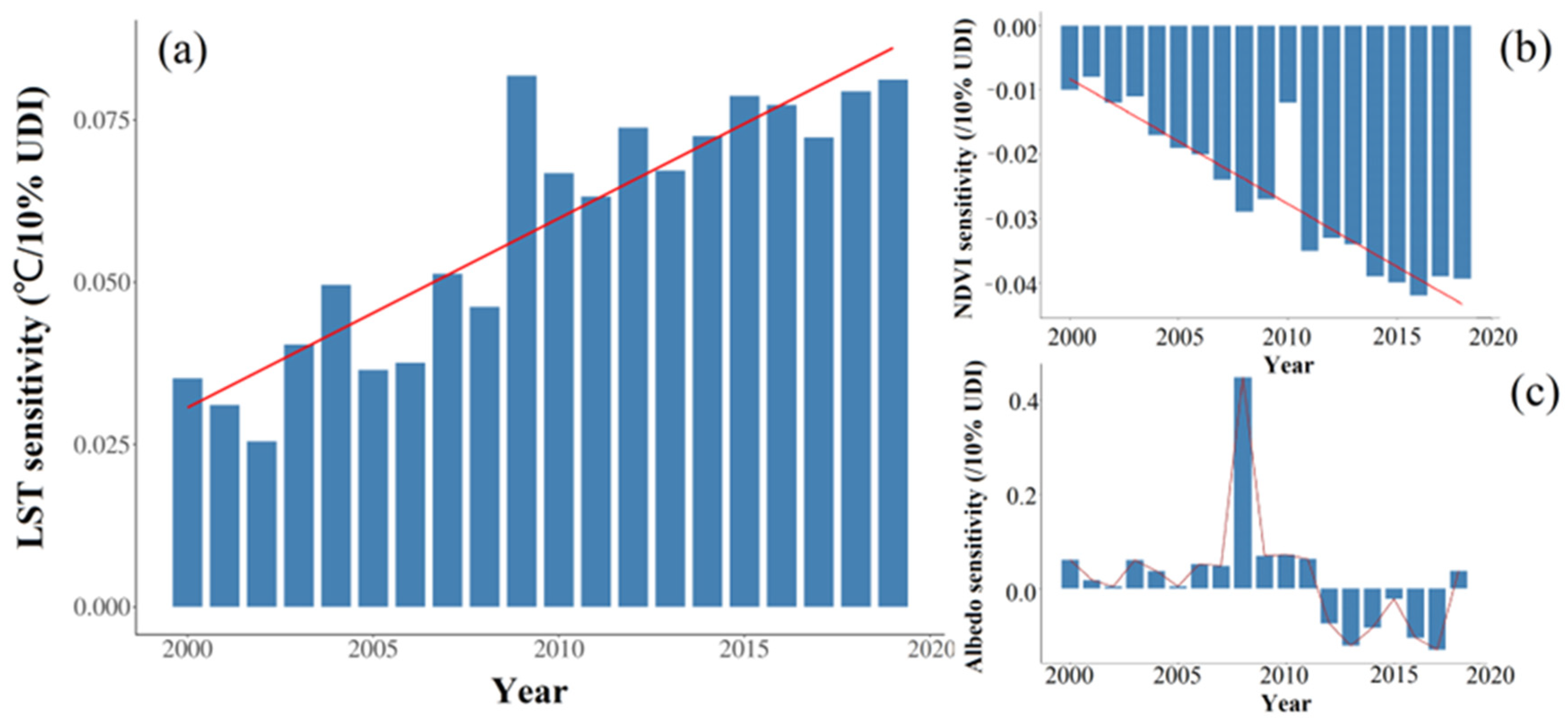 Remotesensing 16 01495 g006