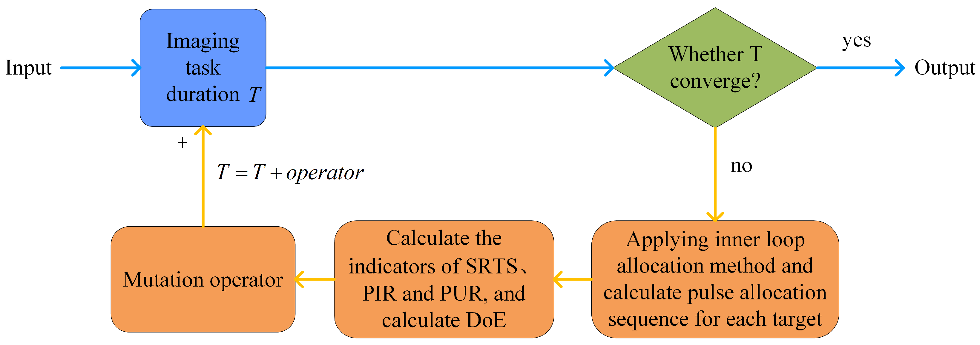 Remotesensing 16 01496 g002