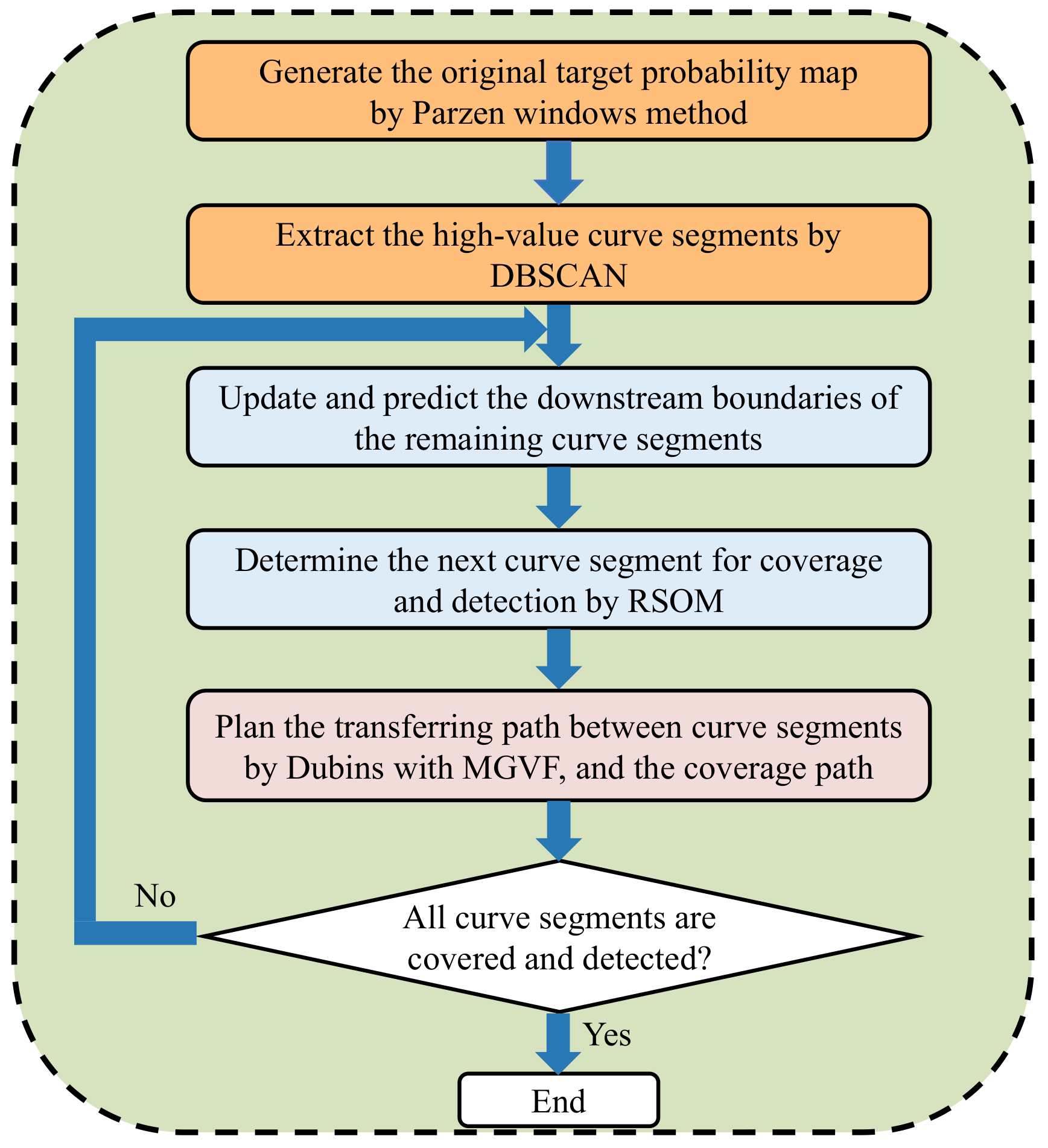 Remotesensing 16 01502 g002