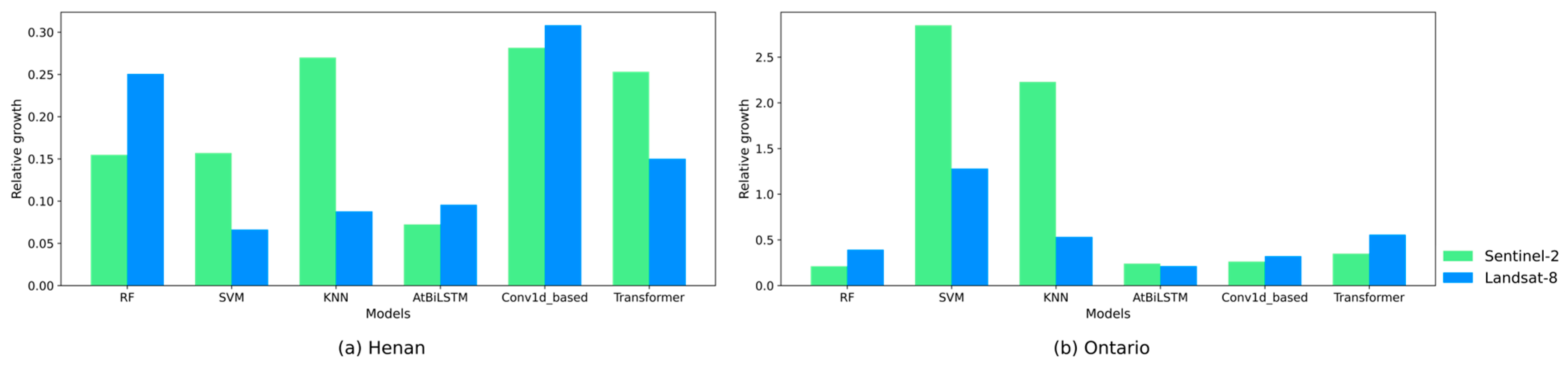 Remotesensing 16 01505 g012