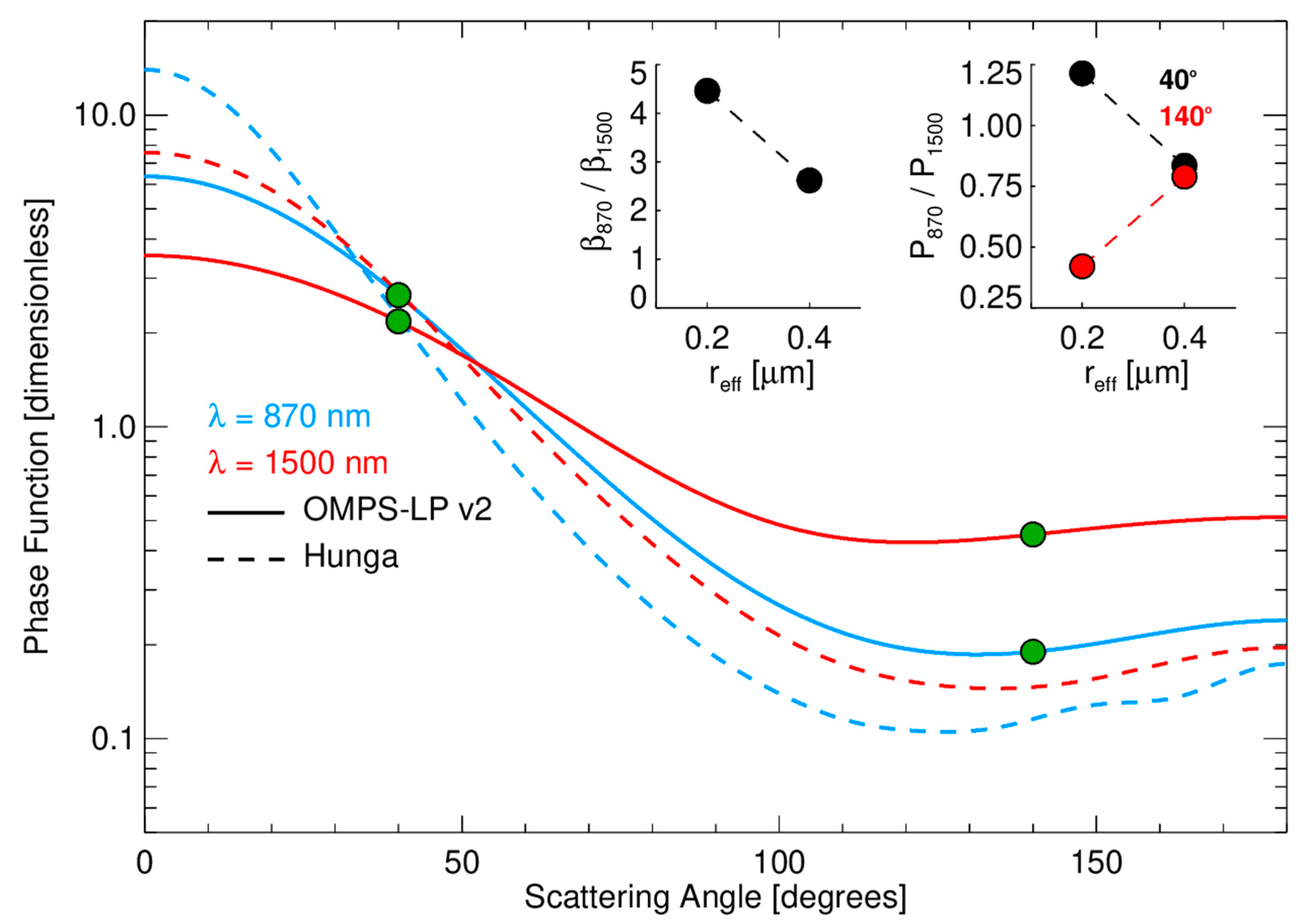 Remotesensing 16 01531 g004