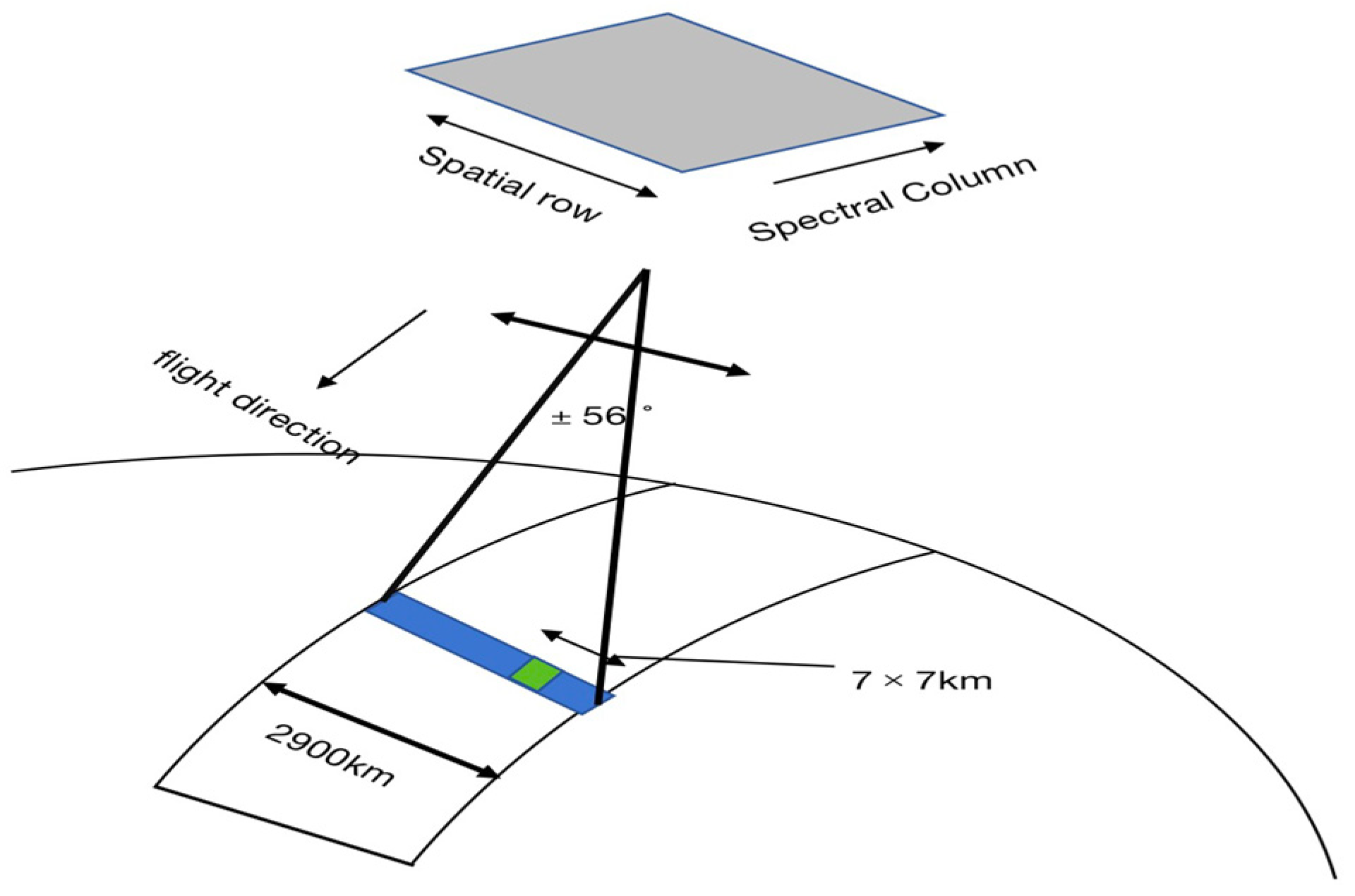 Remotesensing 16 01538 g001