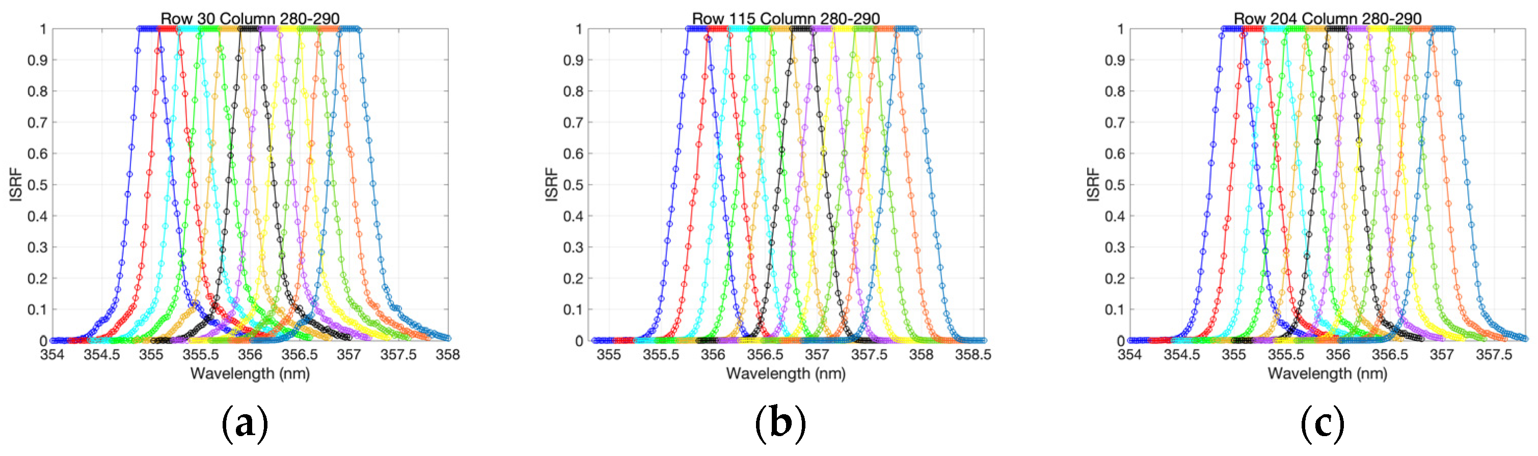 Remotesensing 16 01538 g004