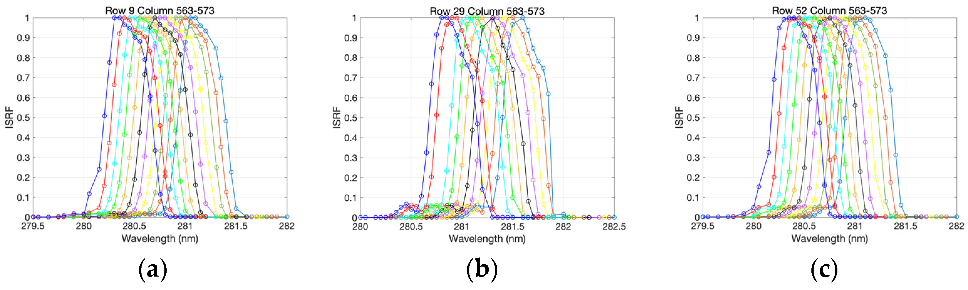 Remotesensing 16 01538 g005