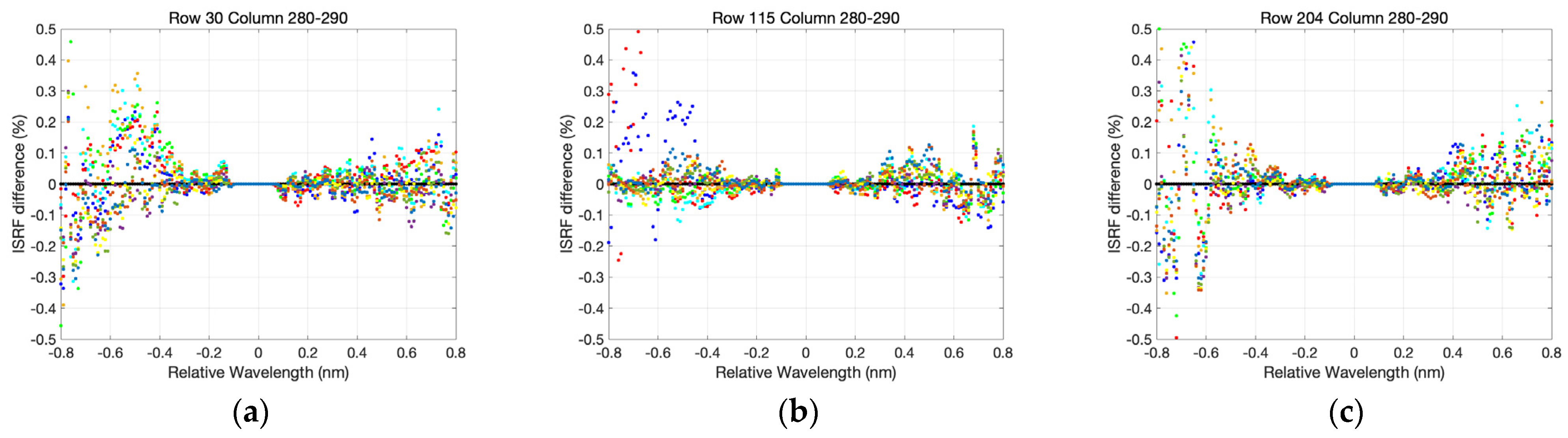 Remotesensing 16 01538 g007