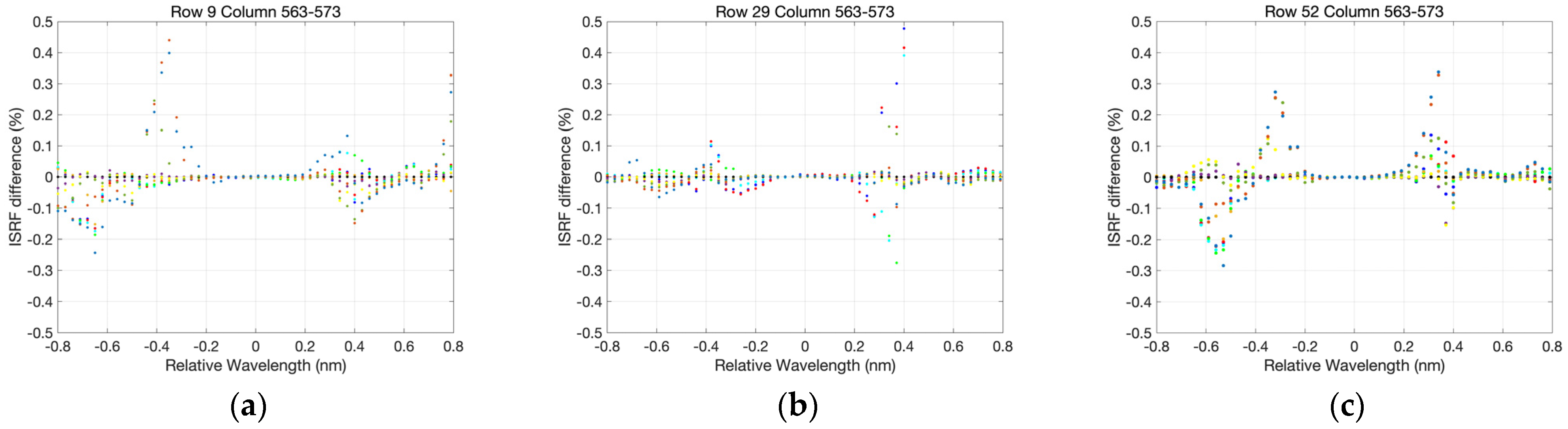 Remotesensing 16 01538 g008