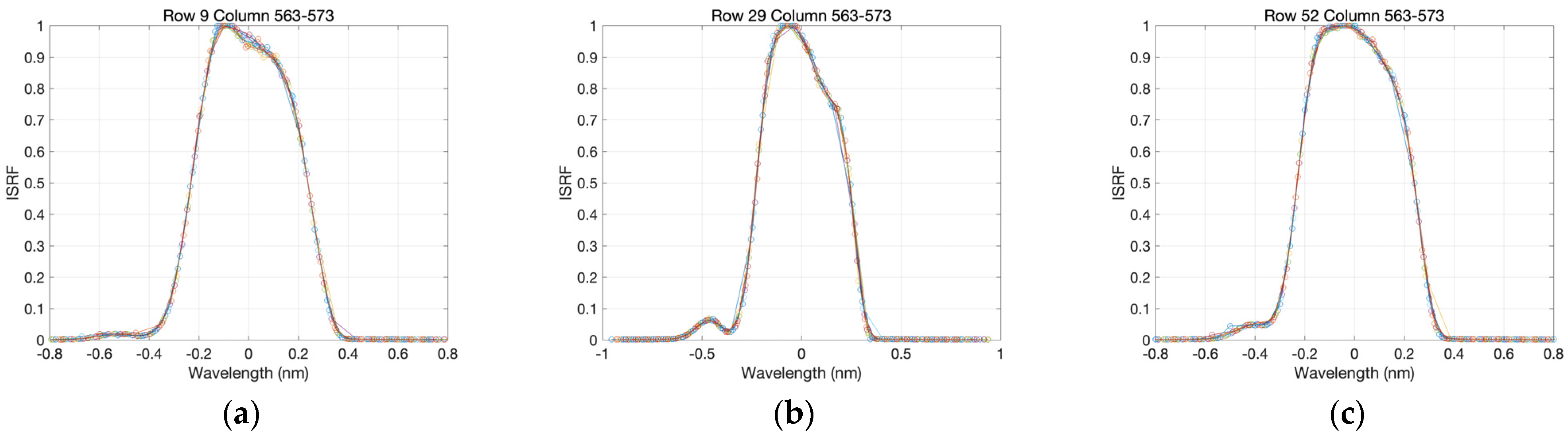 Remotesensing 16 01538 g011