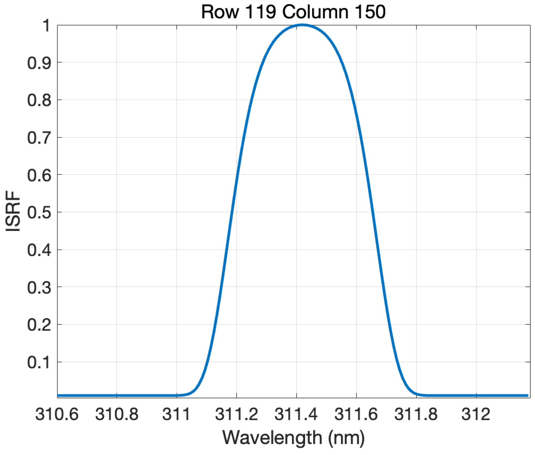 Remotesensing 16 01538 g013