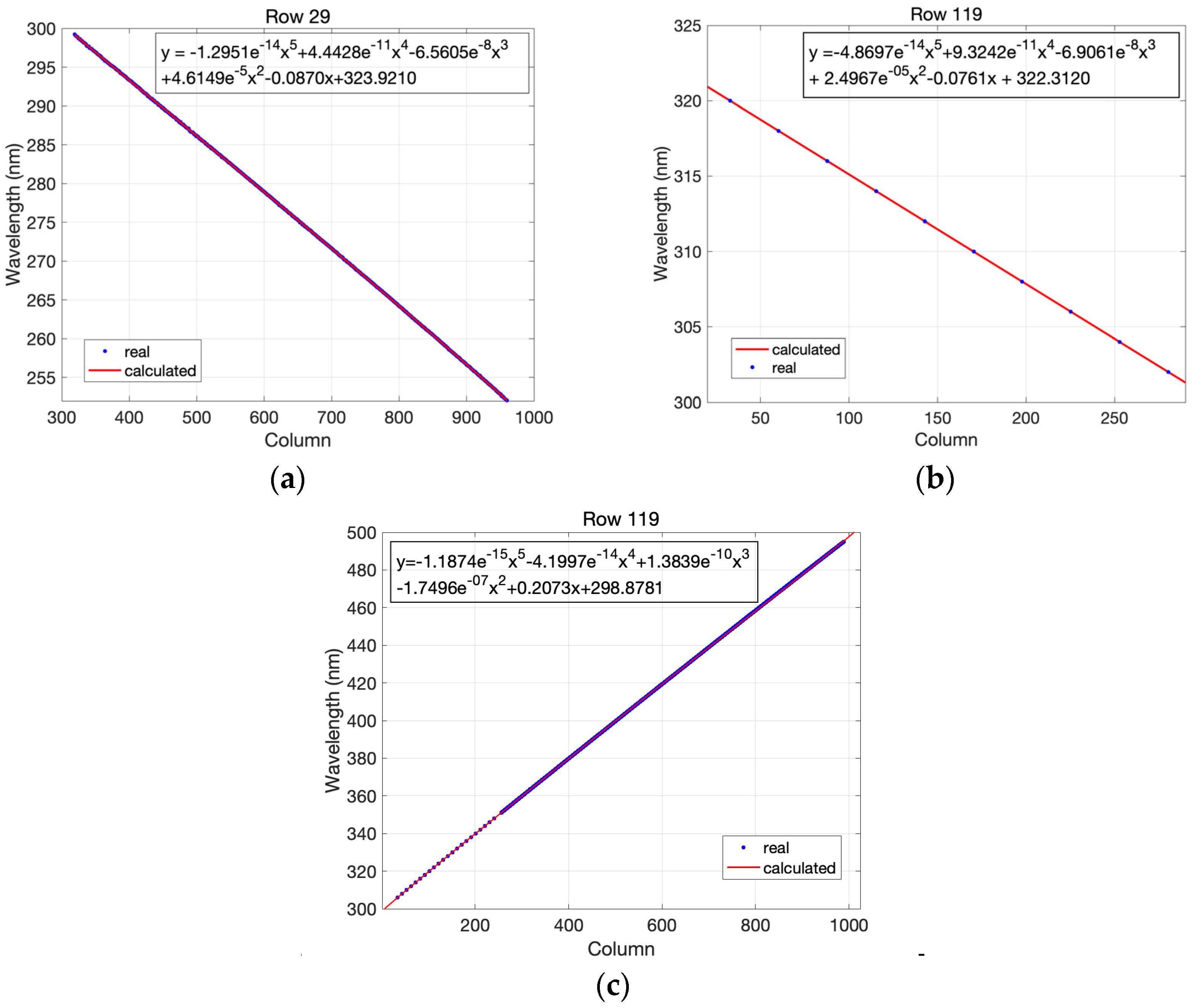 Remotesensing 16 01538 g015
