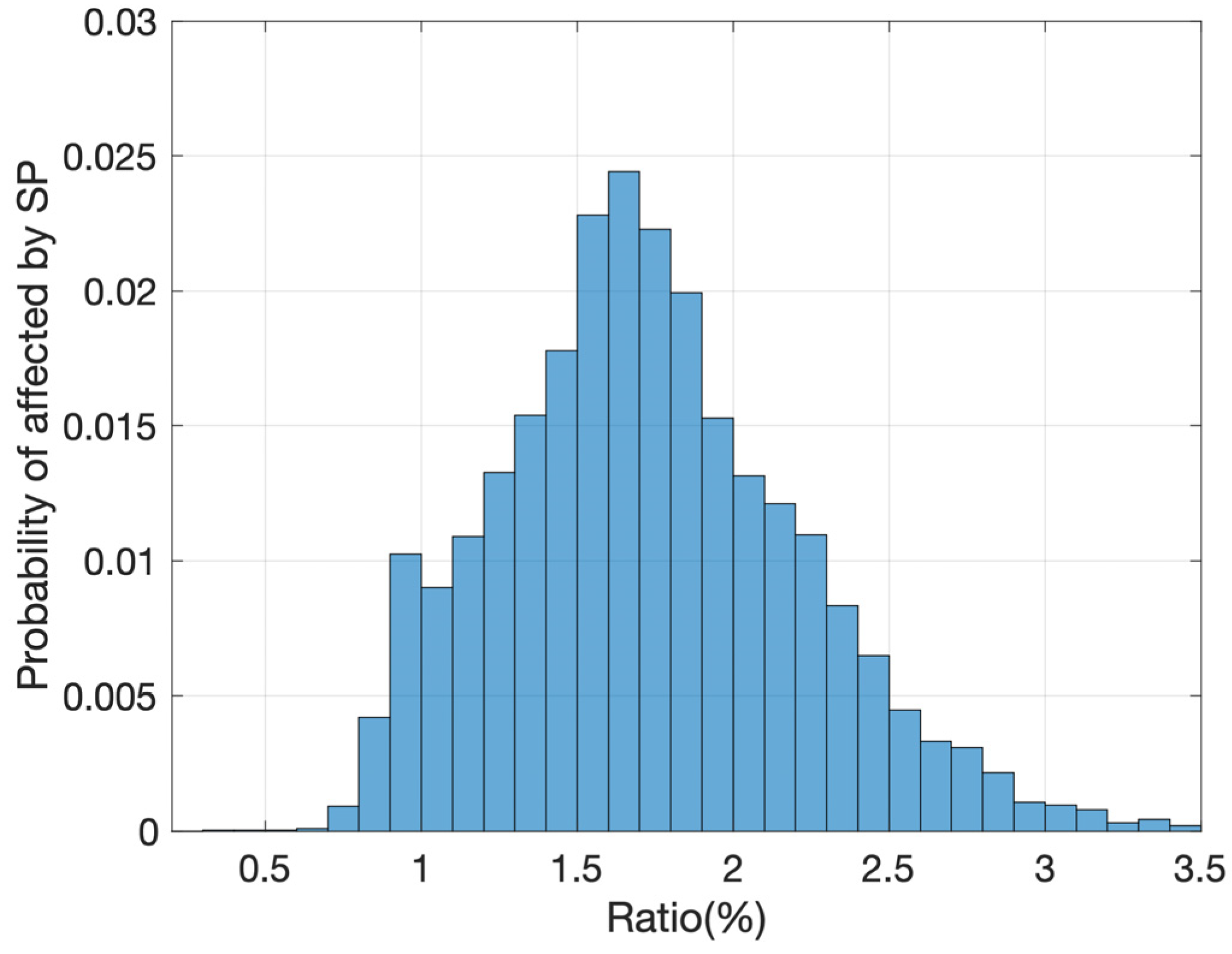 Remotesensing 16 01538 g017
