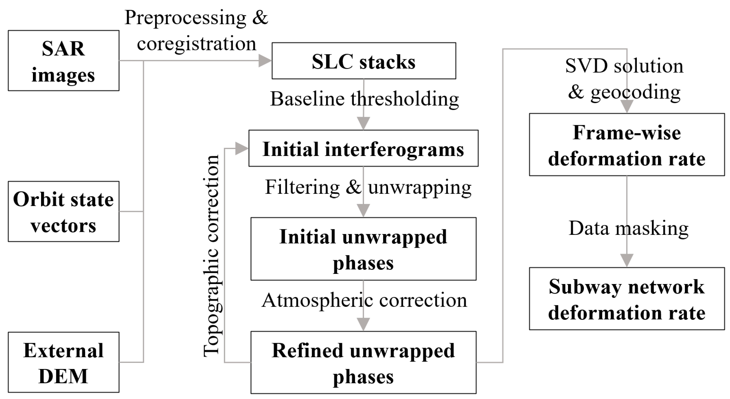 Remotesensing 16 01548 g002