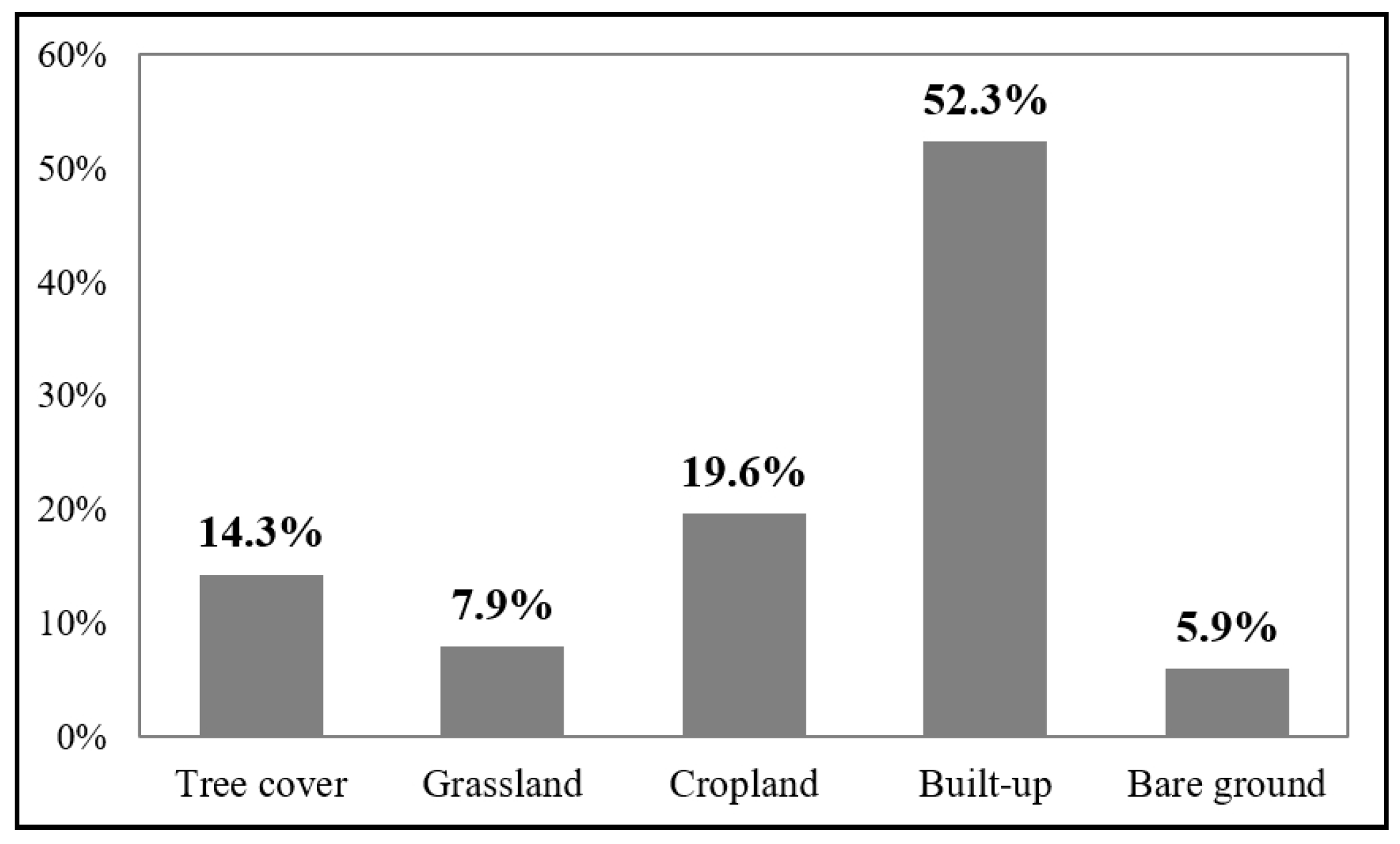 Remotesensing 16 01548 g007