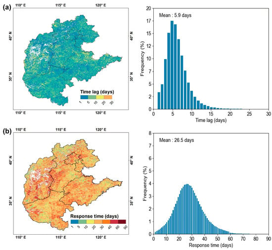 Remote Sensing | Free Full-Text | Investigating the Response of 