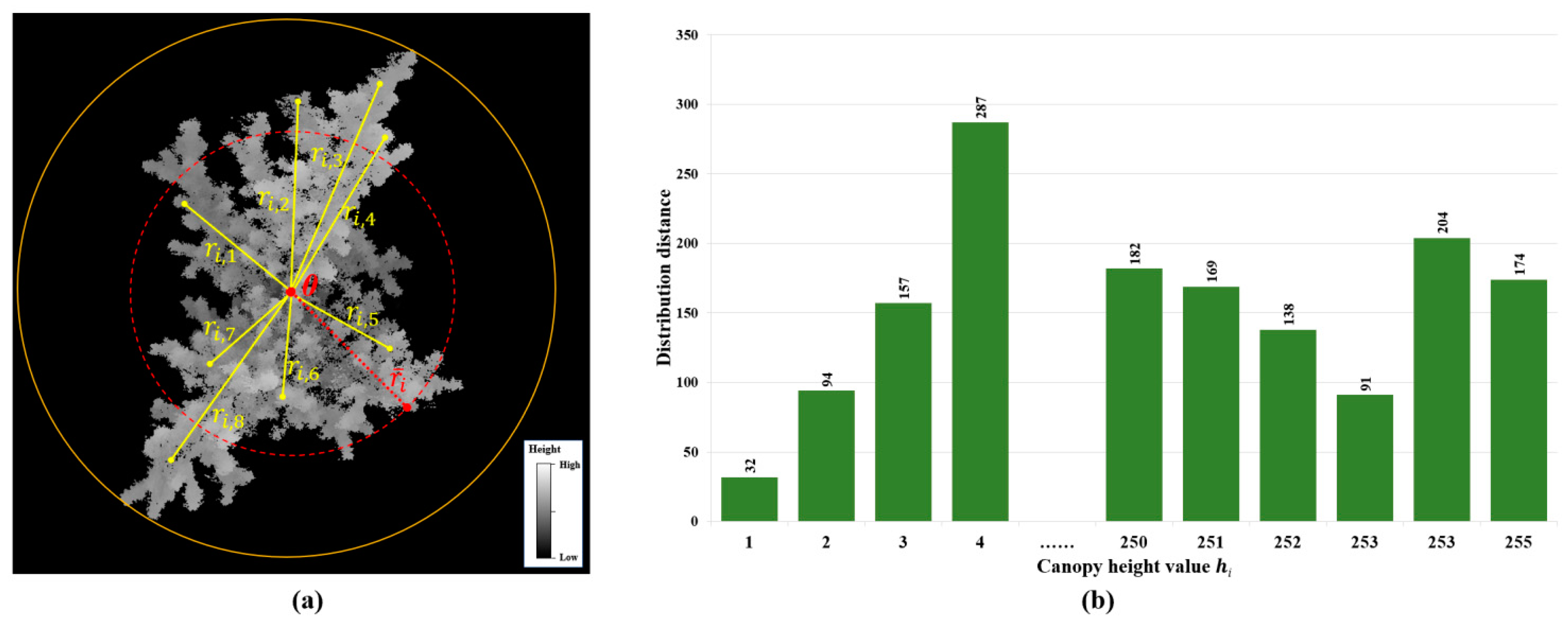 Remotesensing 16 01570 g009