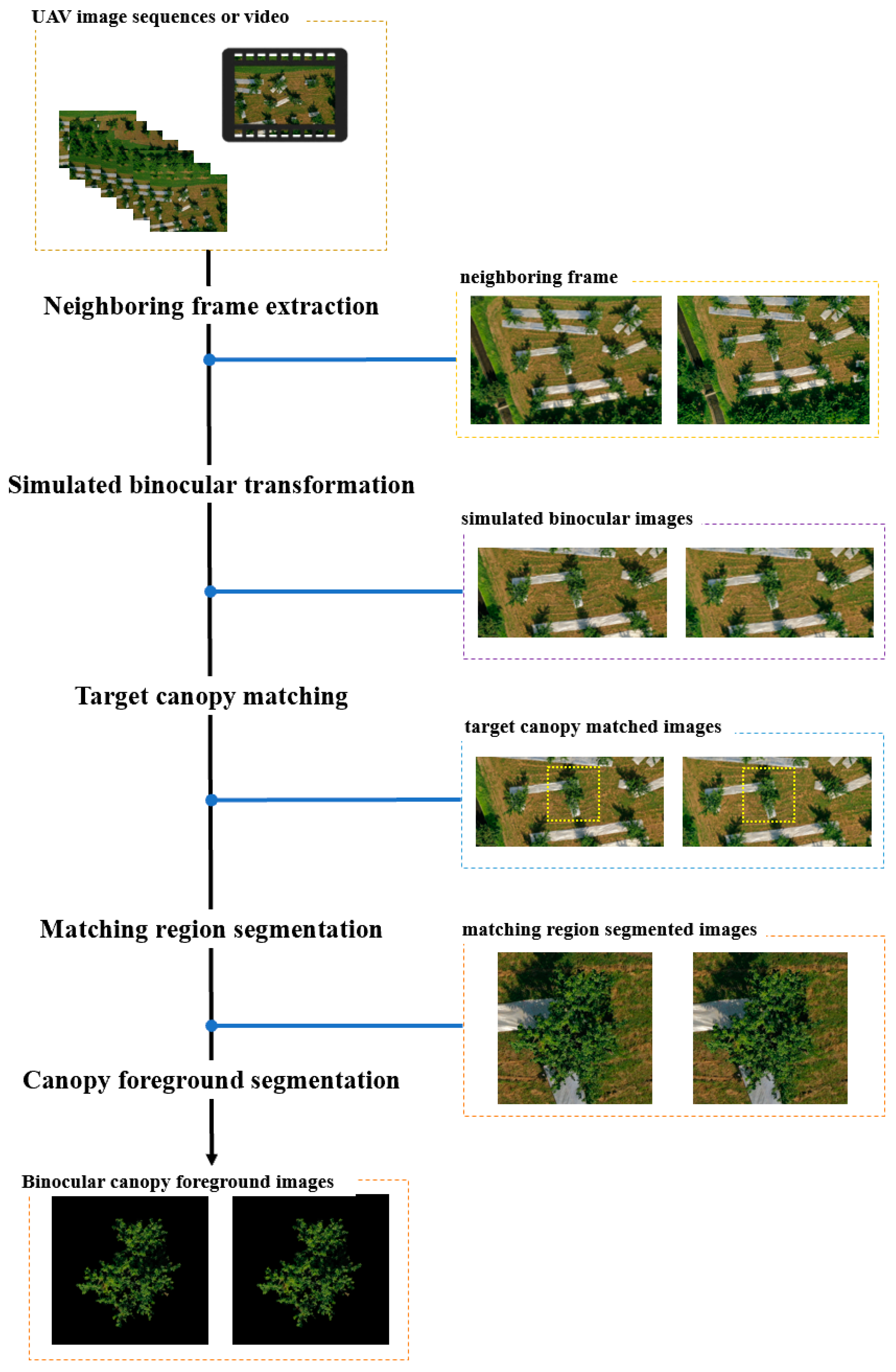 Remotesensing 16 01570 g0a1