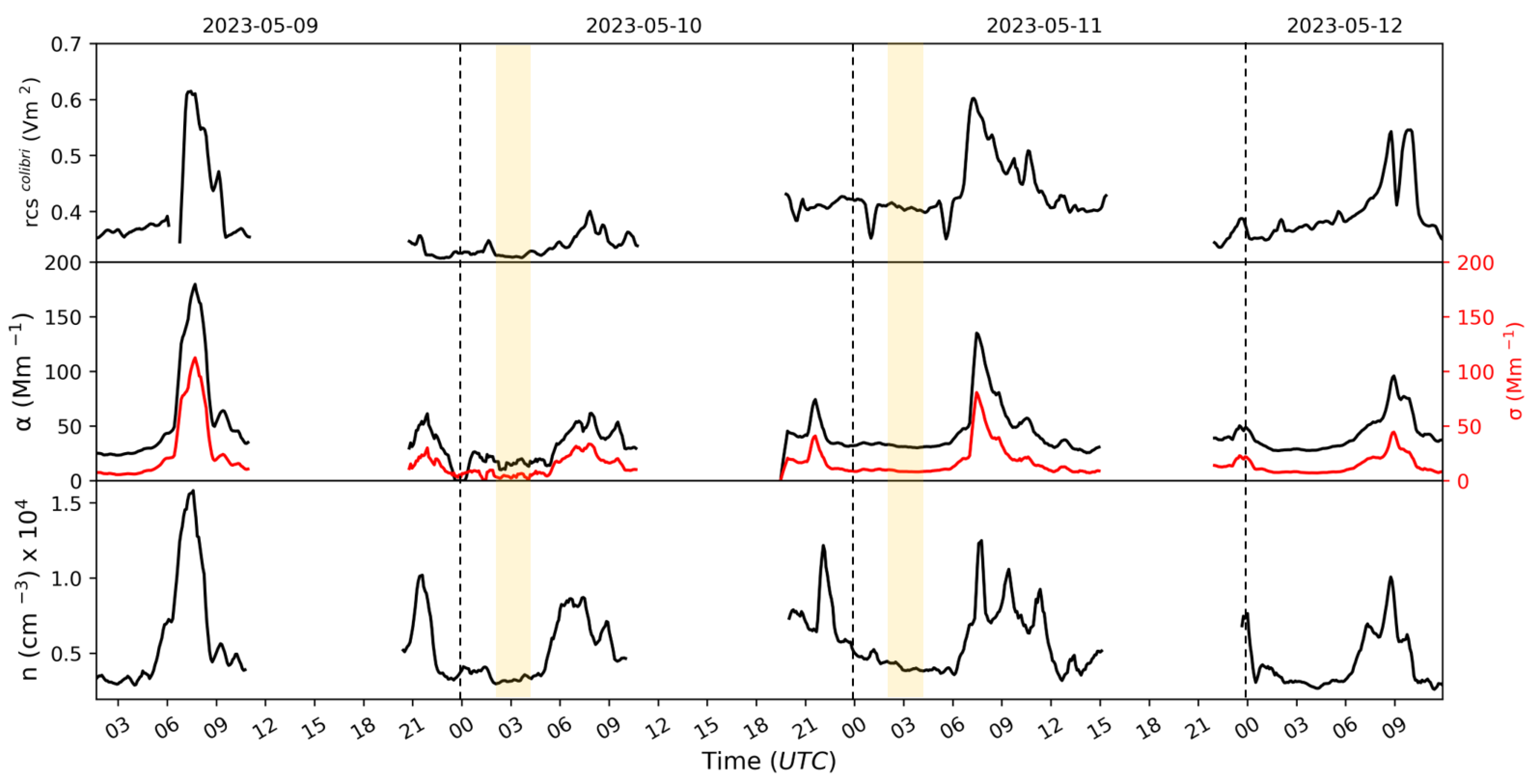 Remotesensing 16 01583 g003