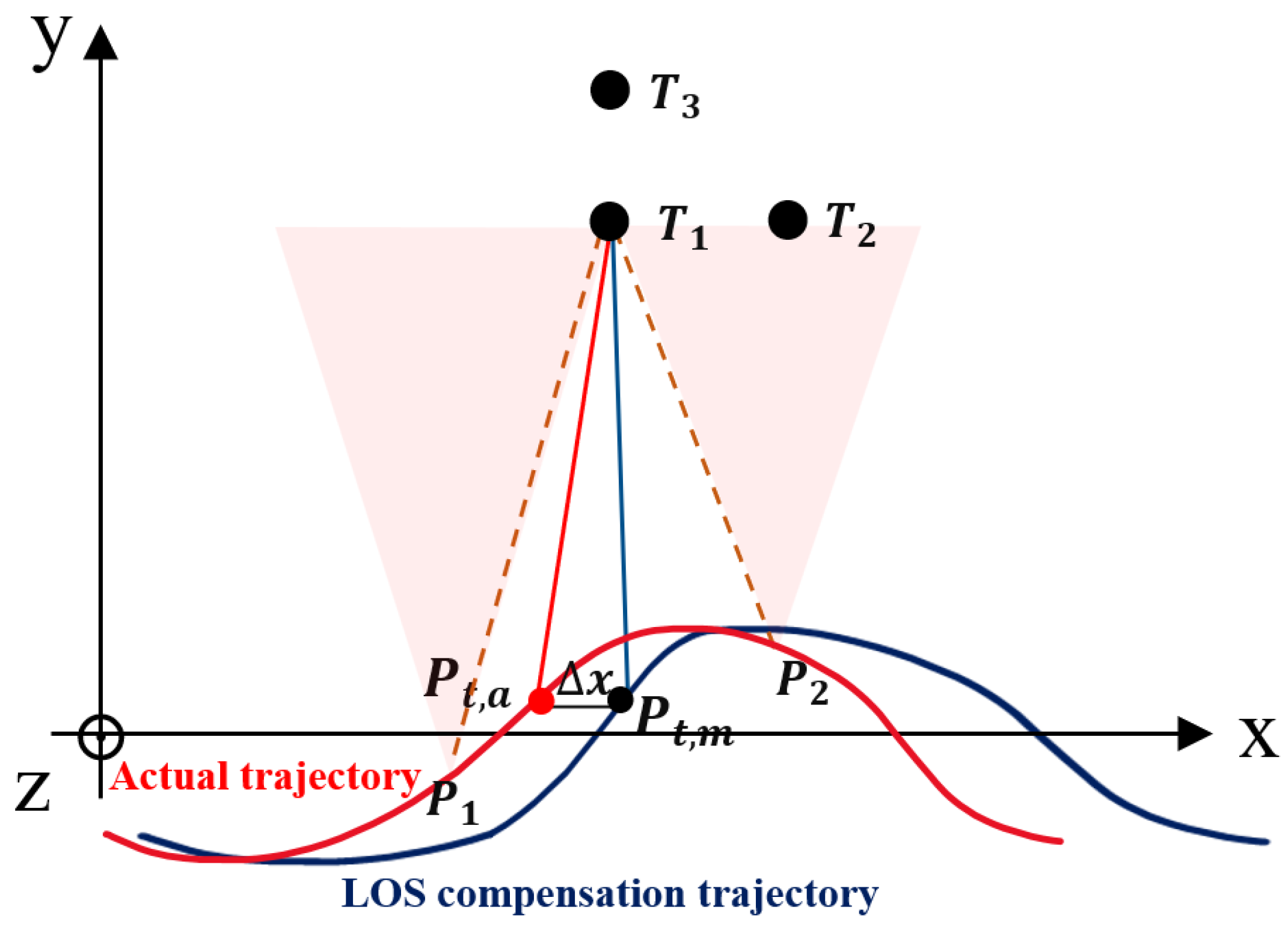 Remotesensing 16 01593 g004