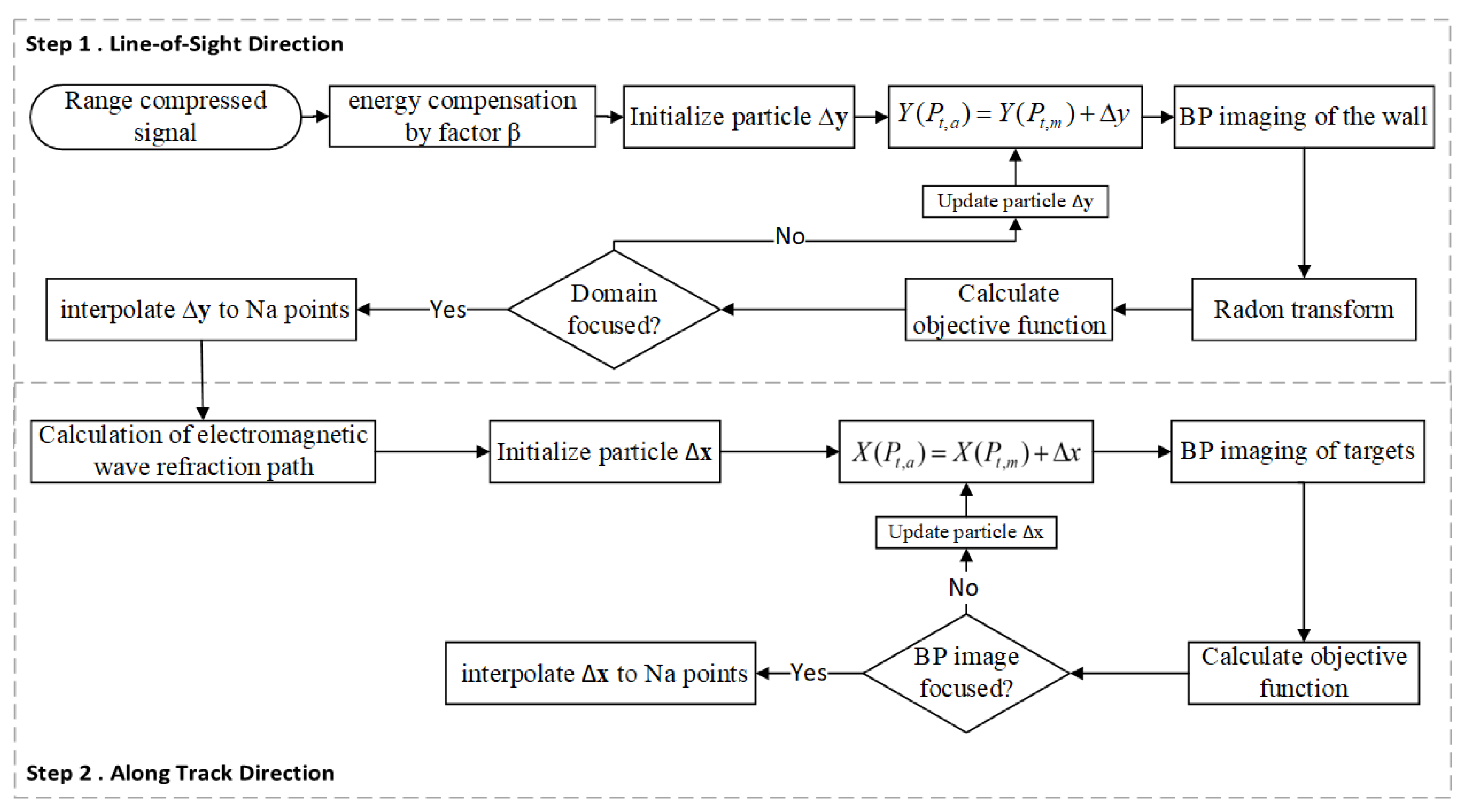 Remotesensing 16 01593 g005
