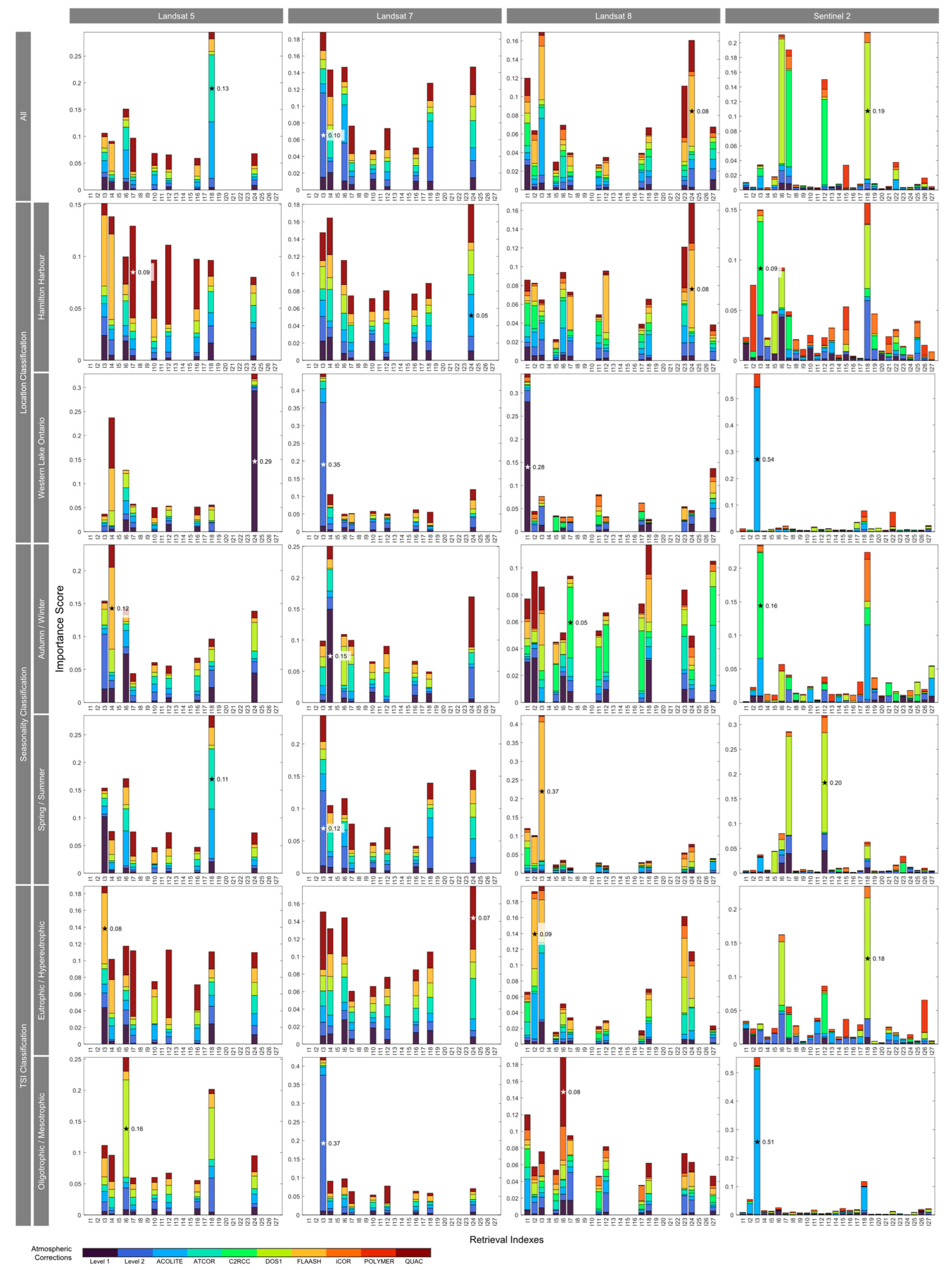 Remotesensing 16 01595 g004