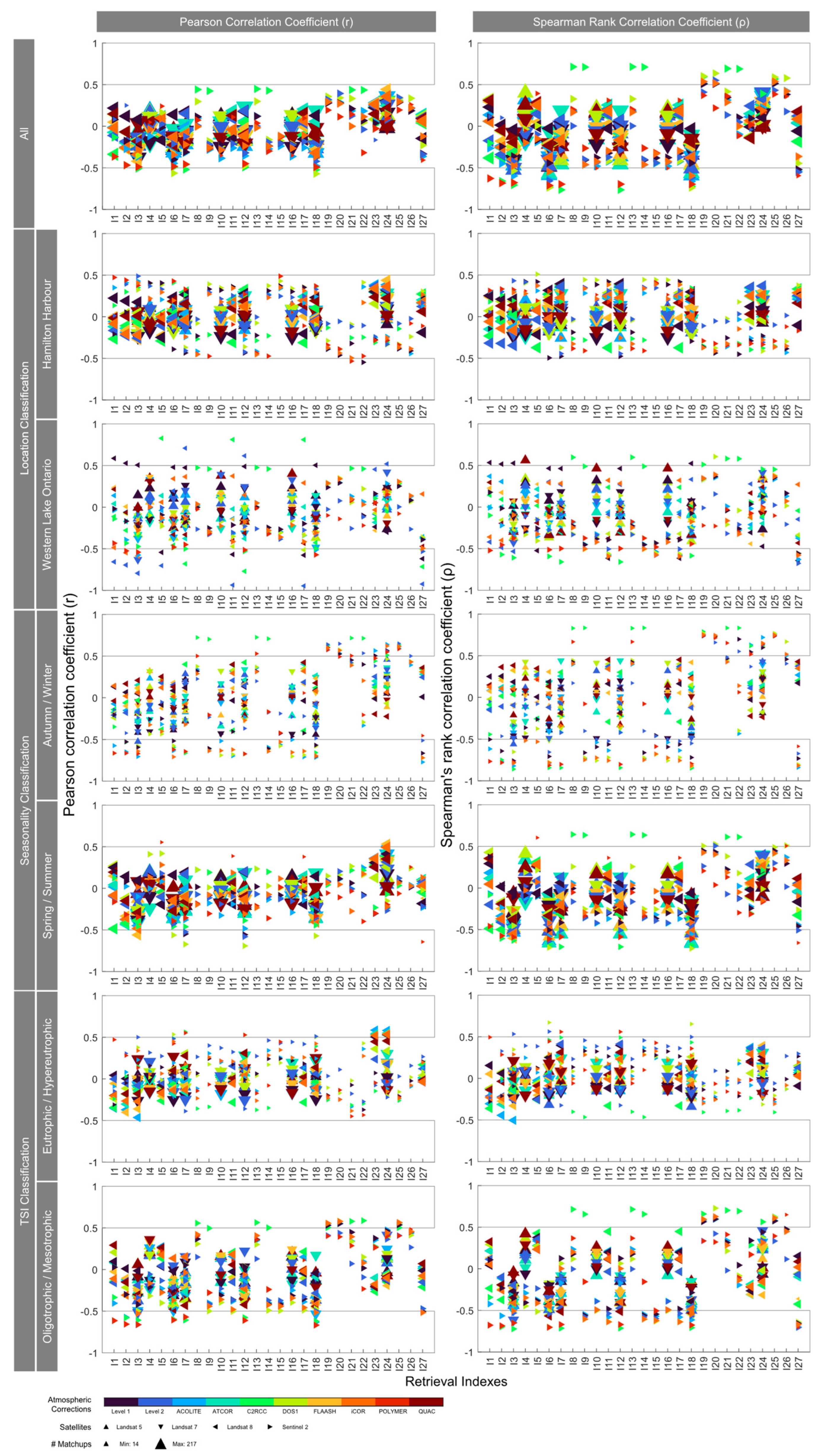 Remotesensing 16 01595 g005