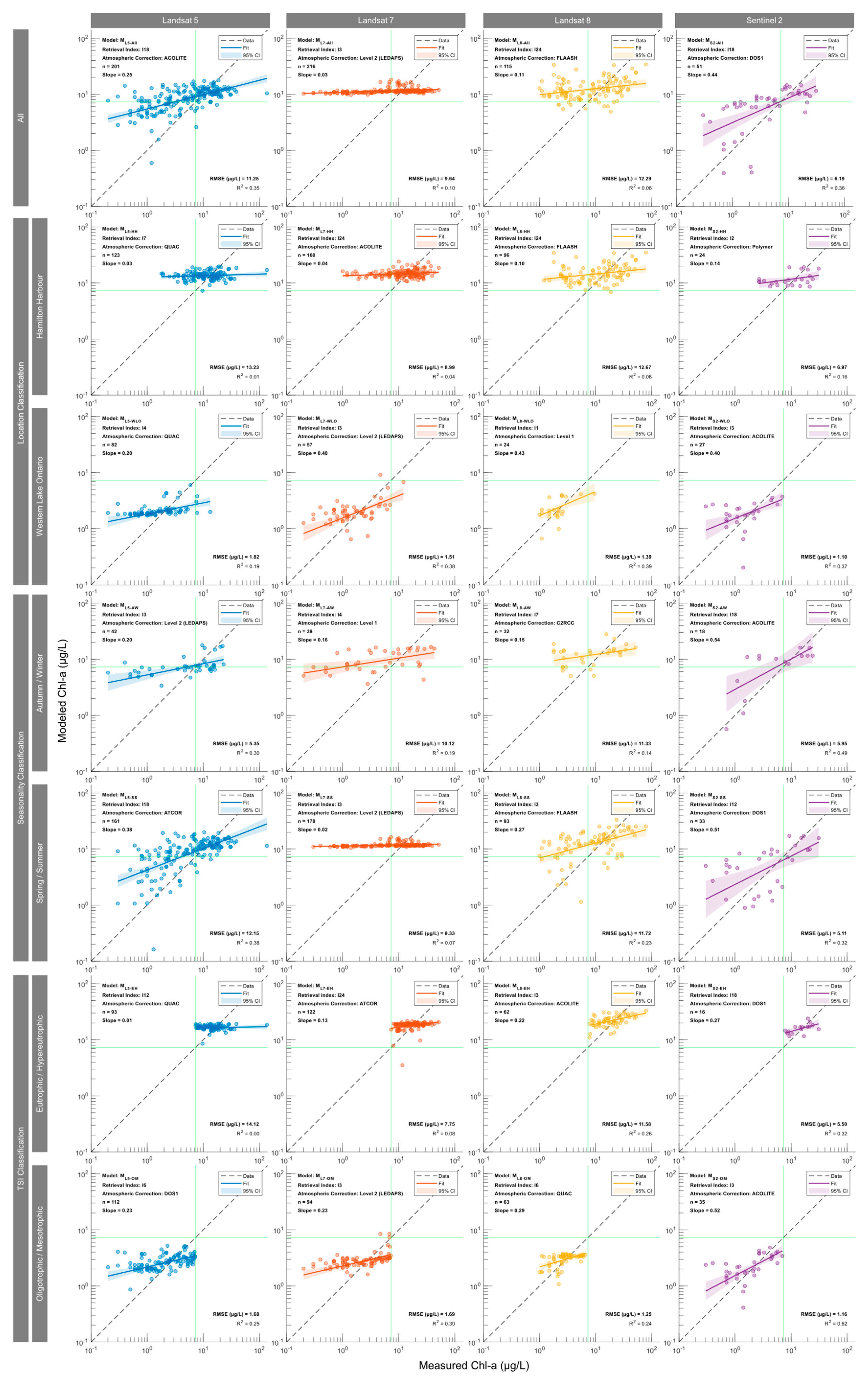 Remotesensing 16 01595 g006