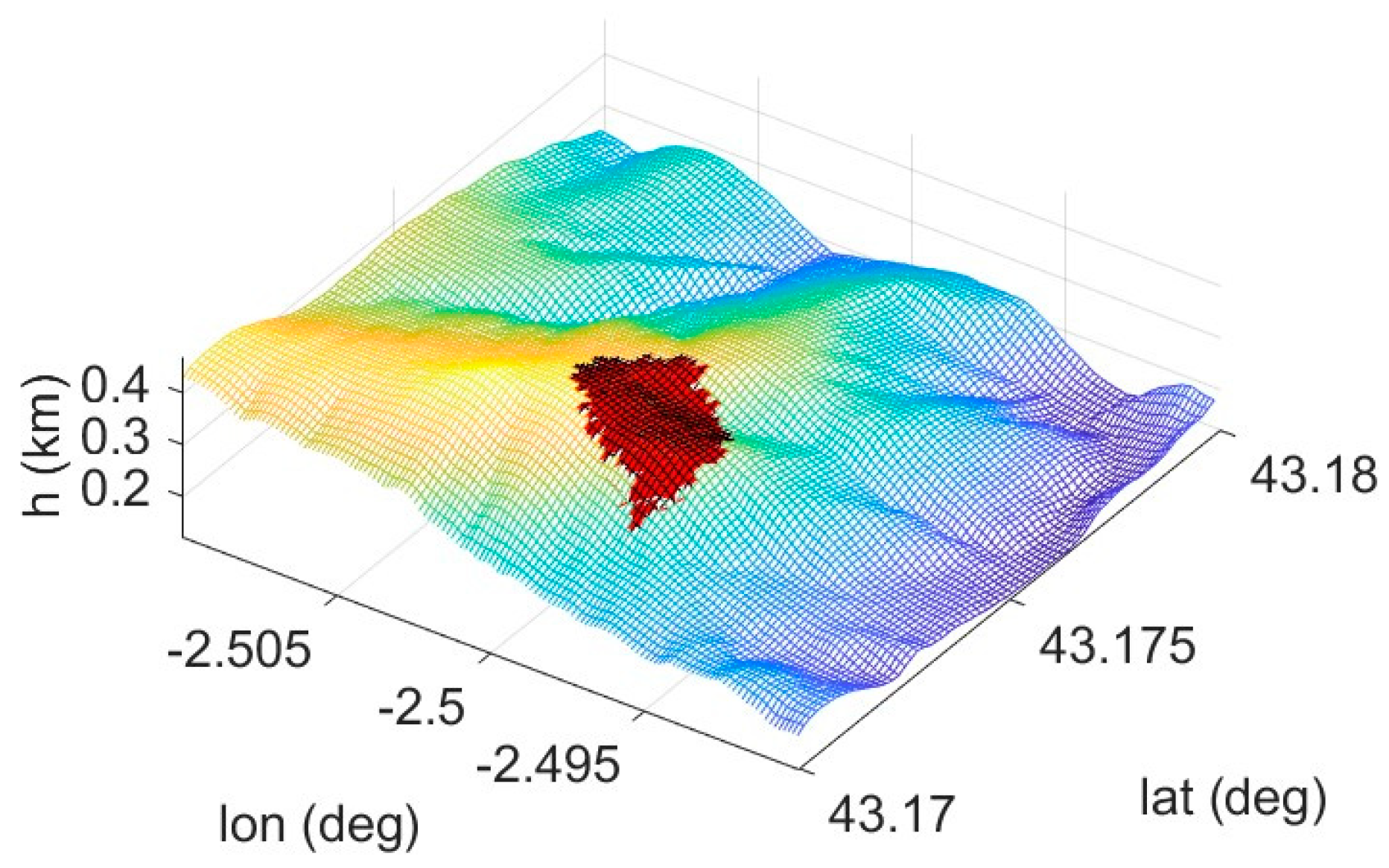 Remotesensing 16 01618 g010