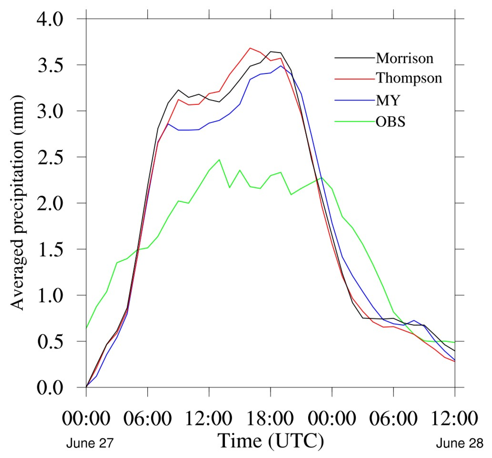 Remotesensing 16 01636 g004
