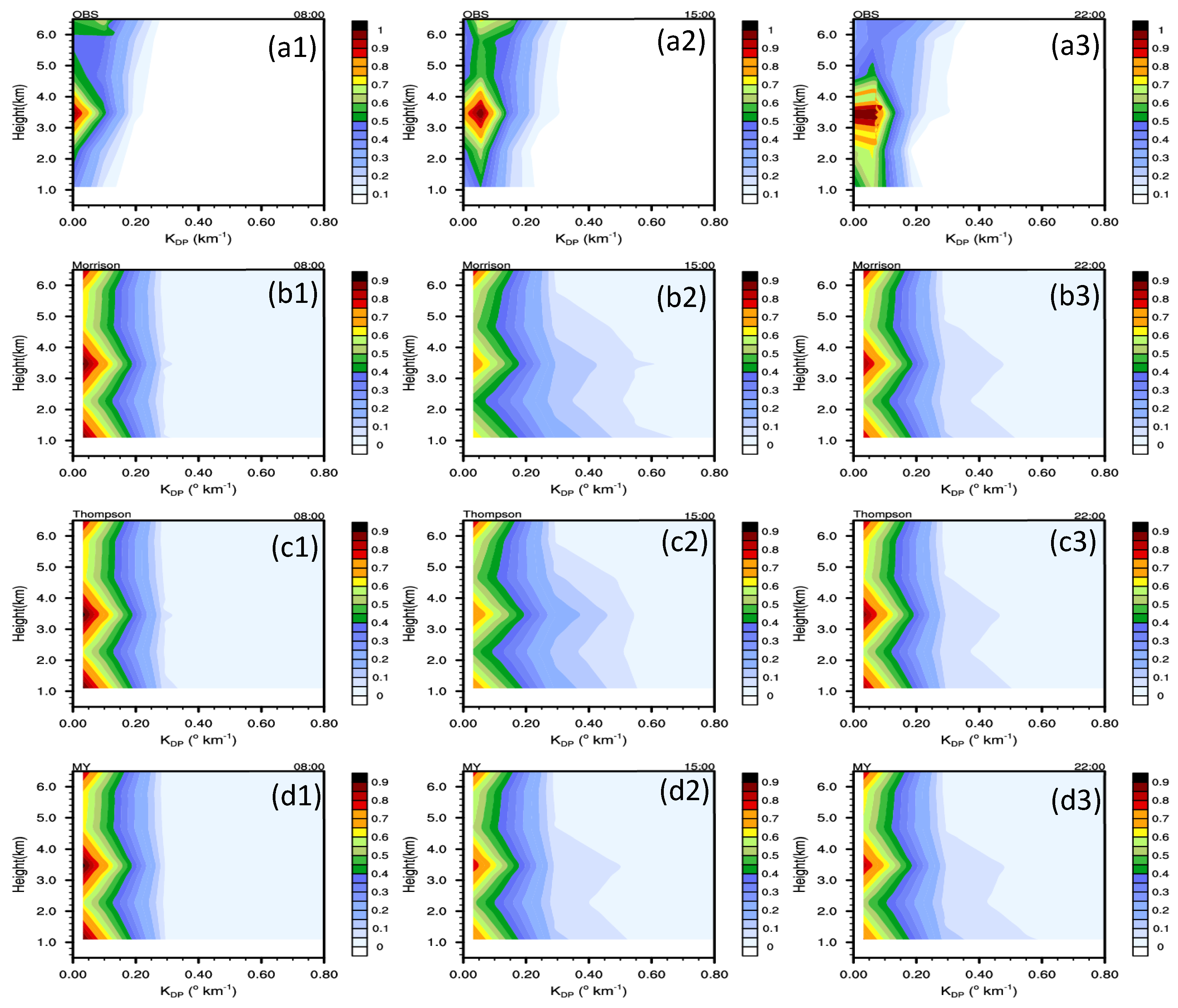 Remotesensing 16 01636 g007