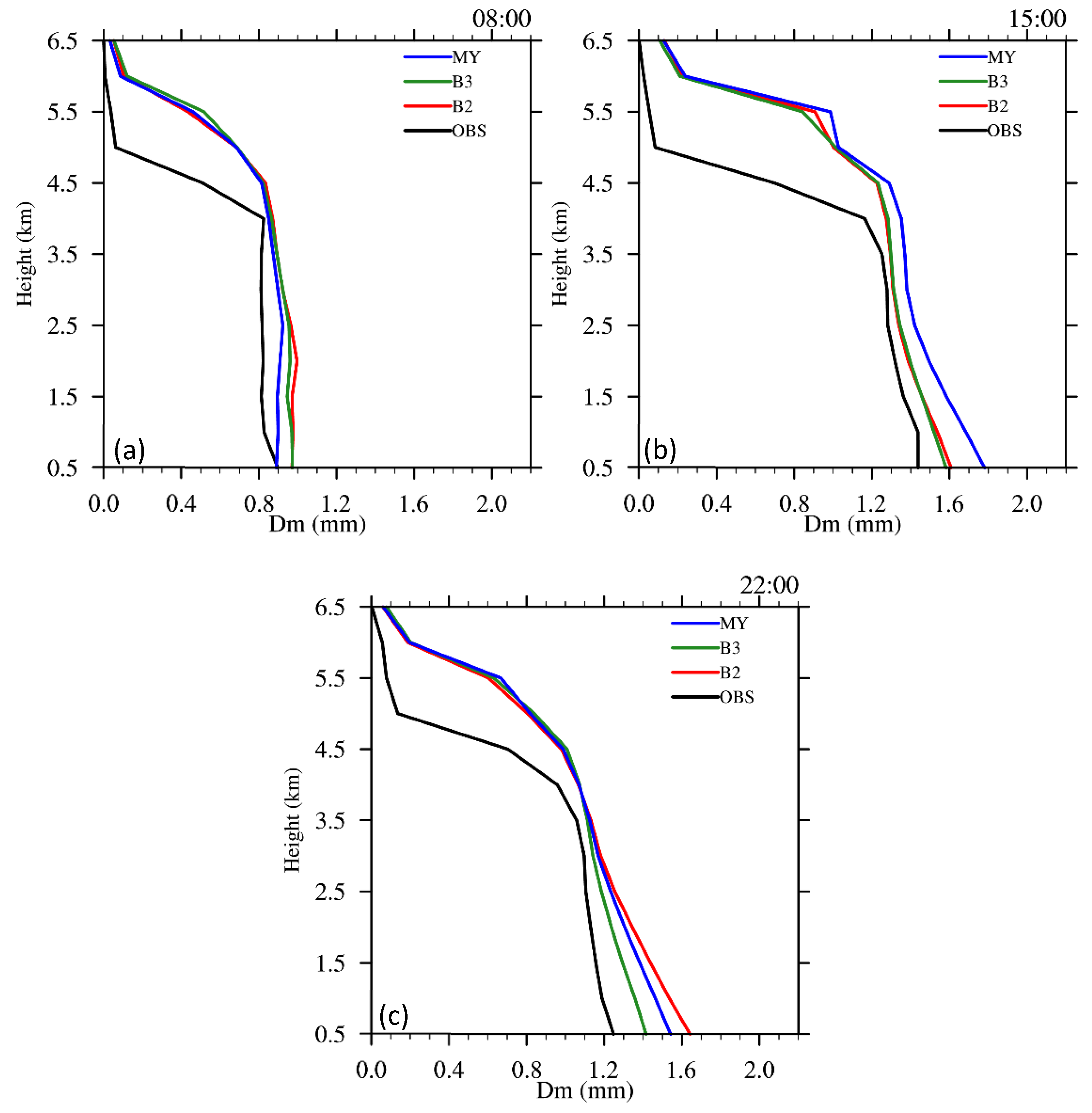 Remotesensing 16 01636 g009