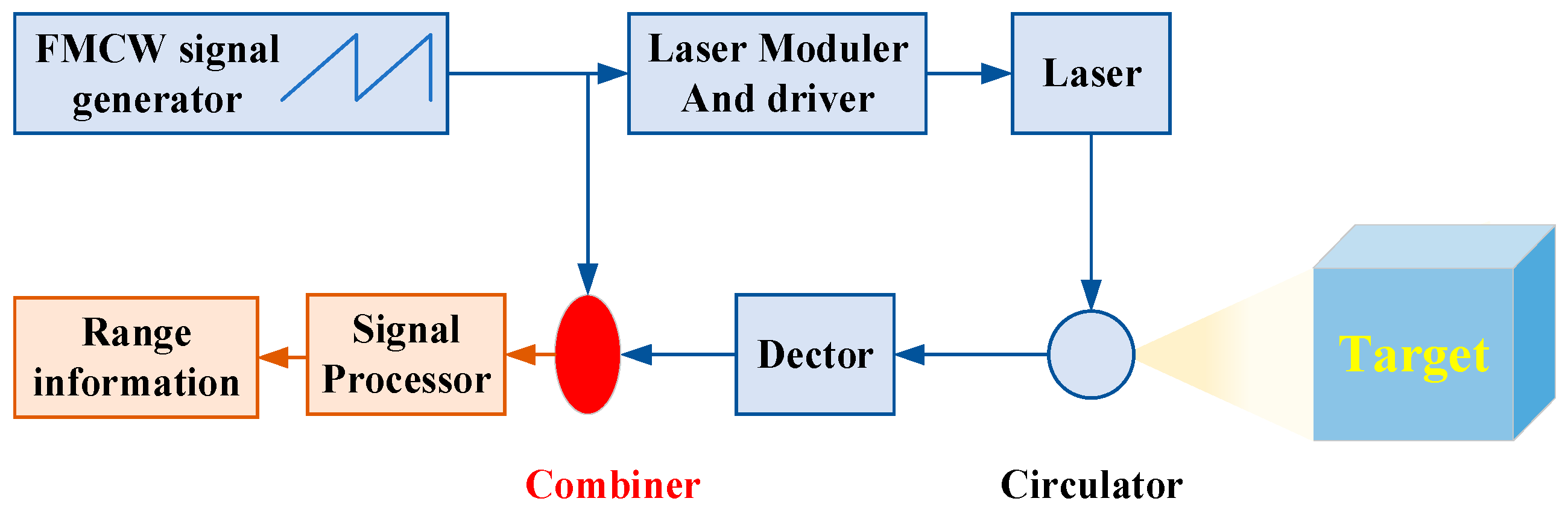 Remotesensing 16 01647 g001