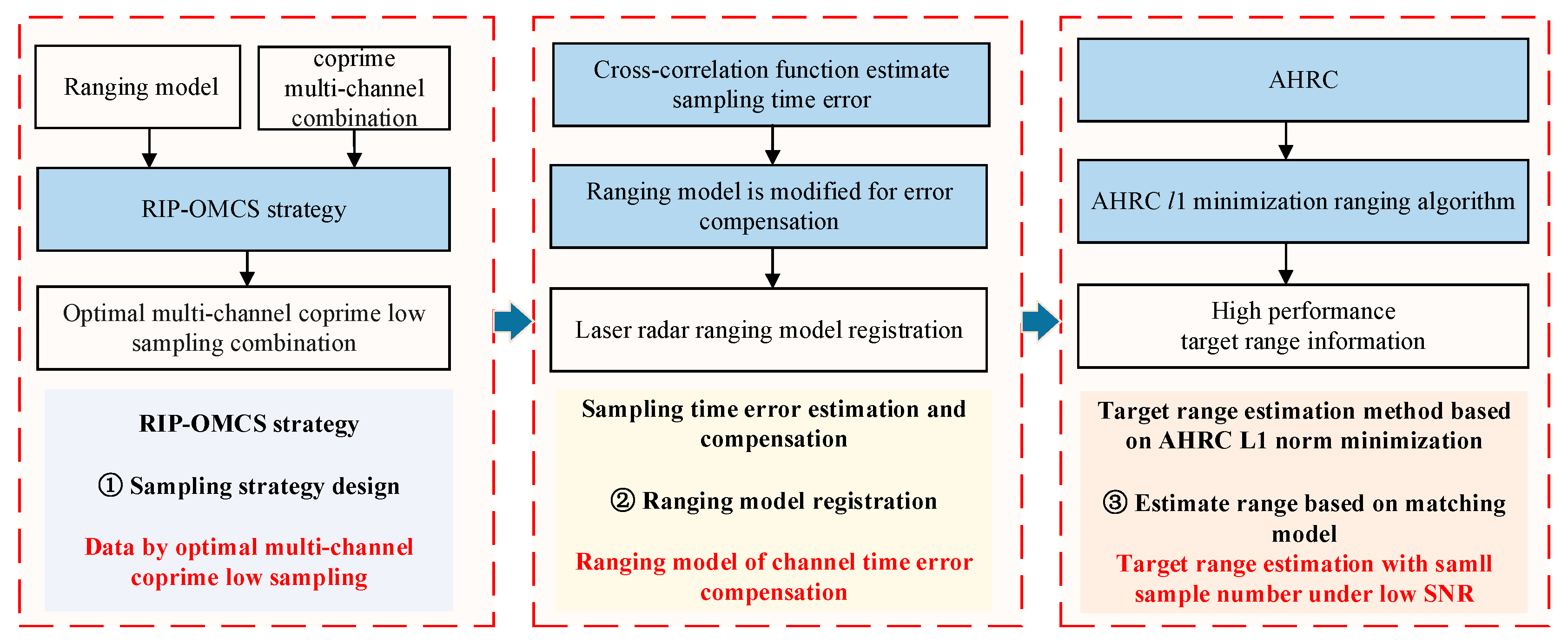 Remotesensing 16 01647 g004