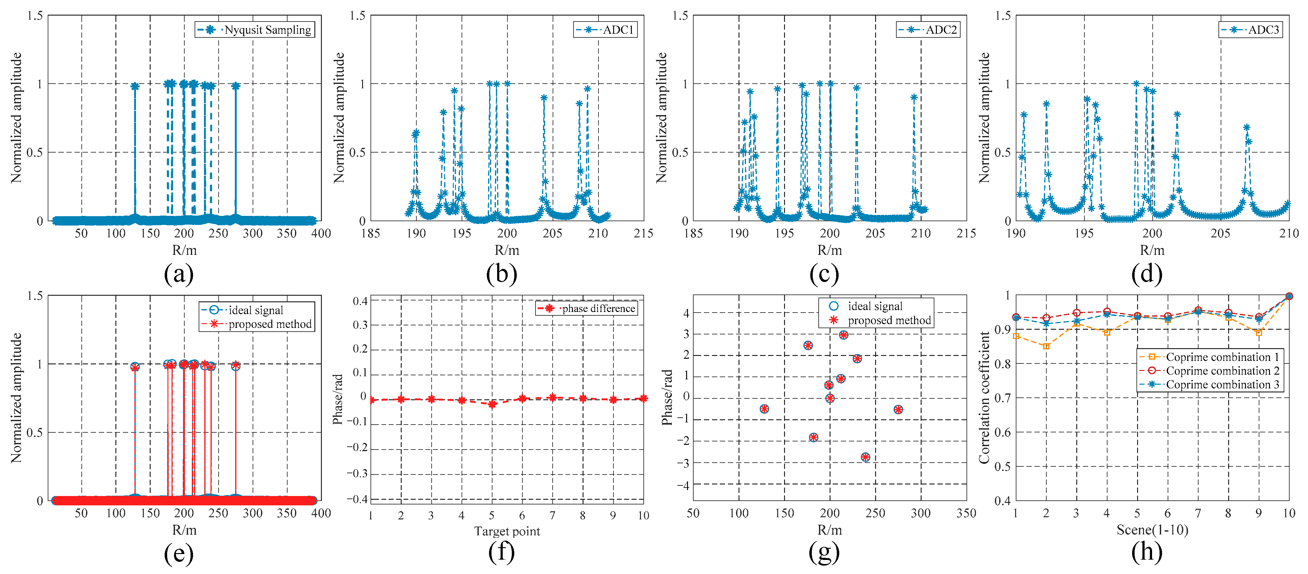 Remotesensing 16 01647 g010