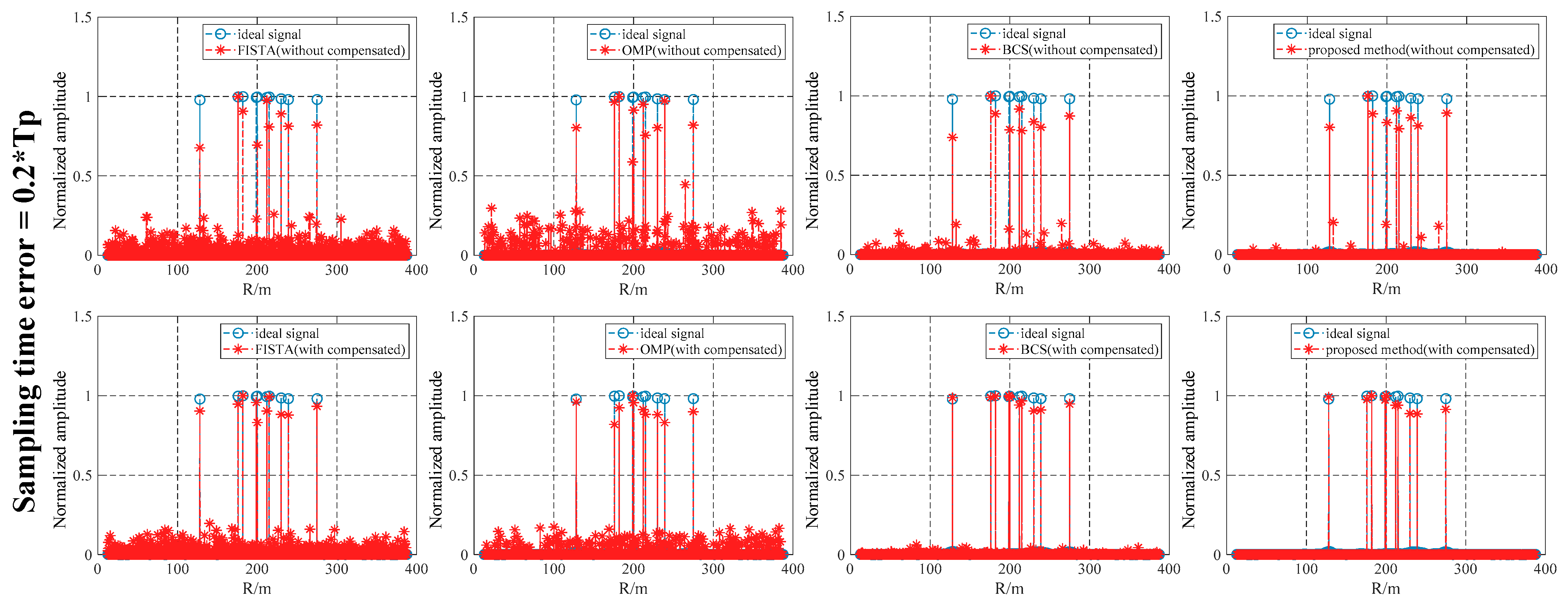 Remotesensing 16 01647 g017