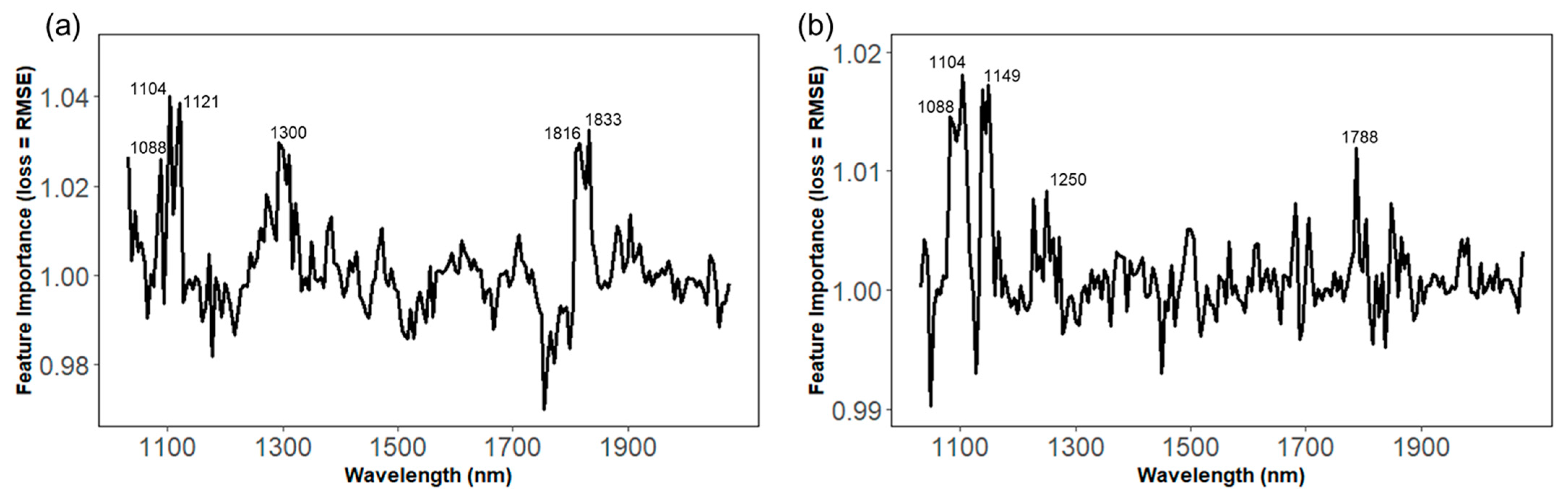 Remotesensing 16 01655 g007