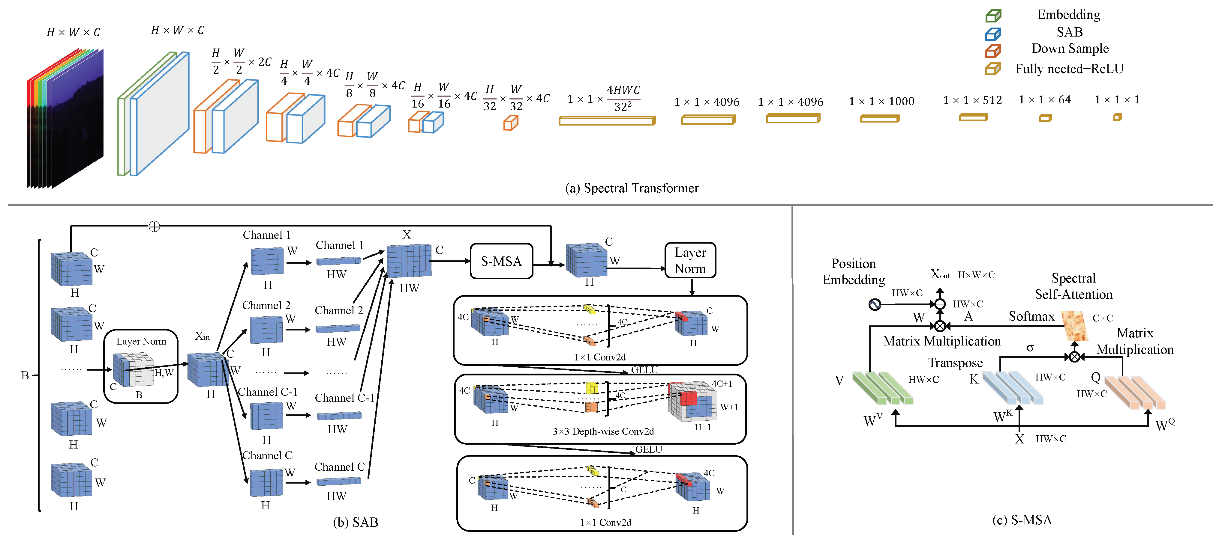 Remotesensing 16 01657 g002