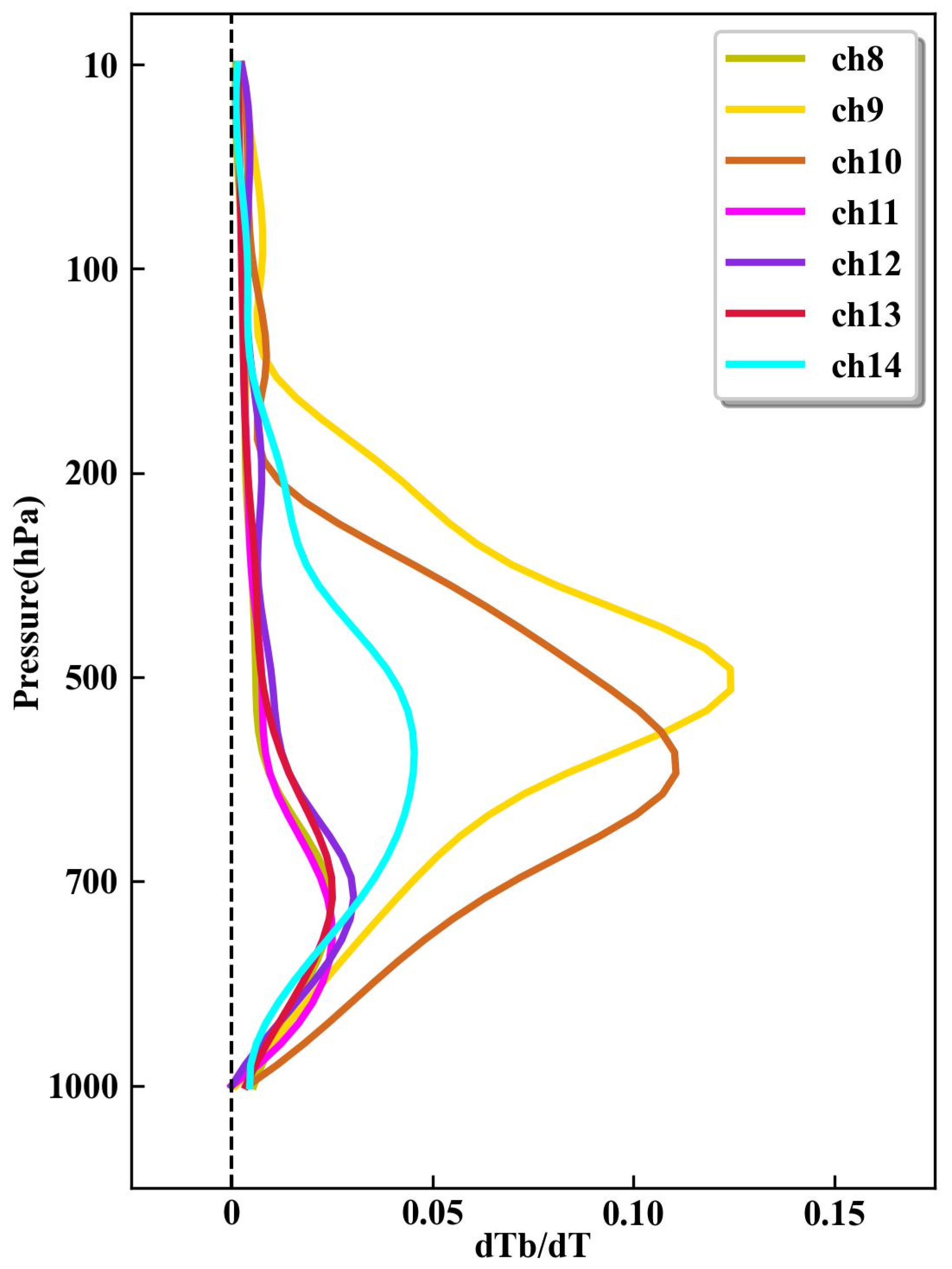 Remotesensing 16 01663 g003