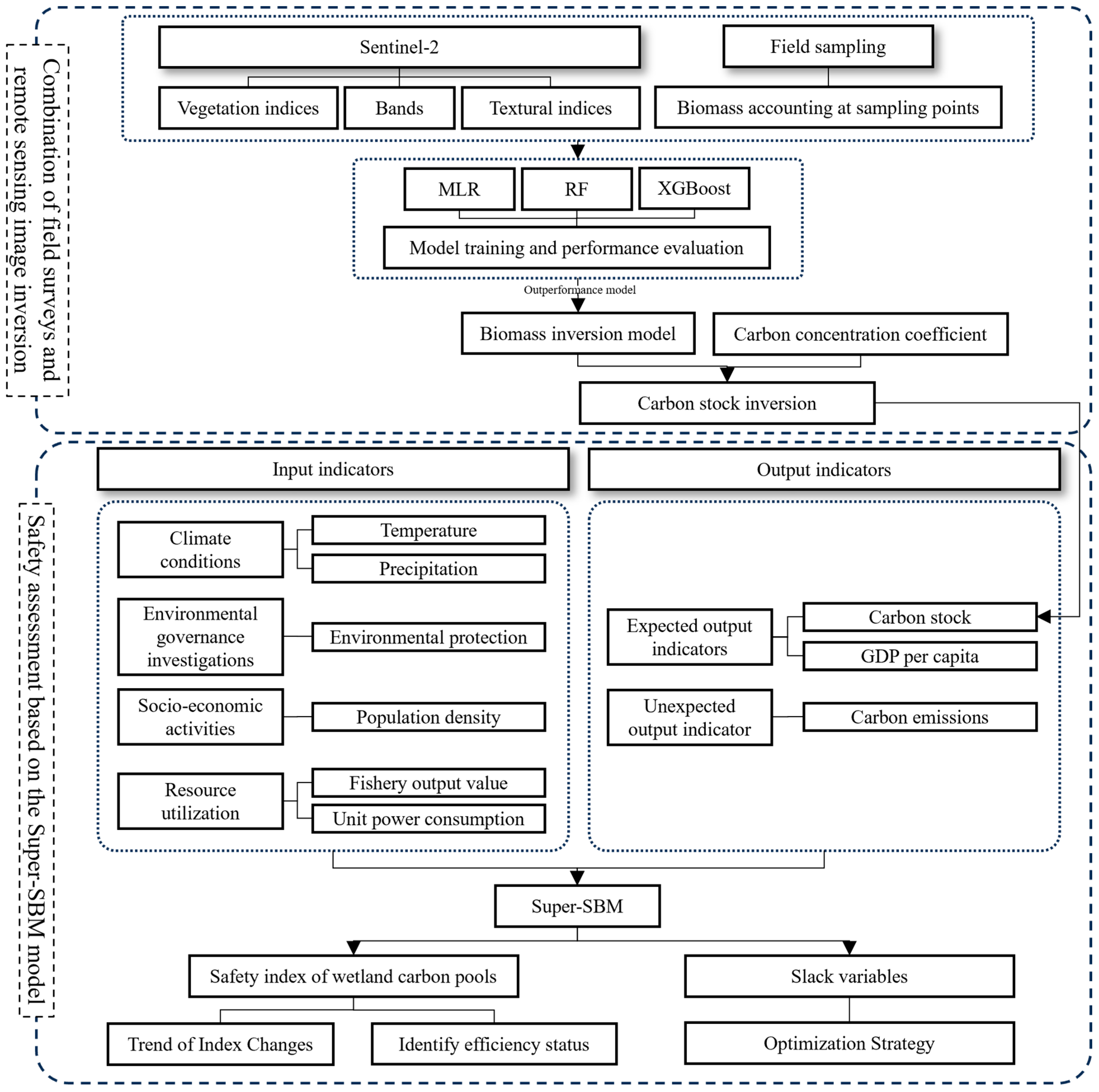 Remotesensing 16 01678 g002