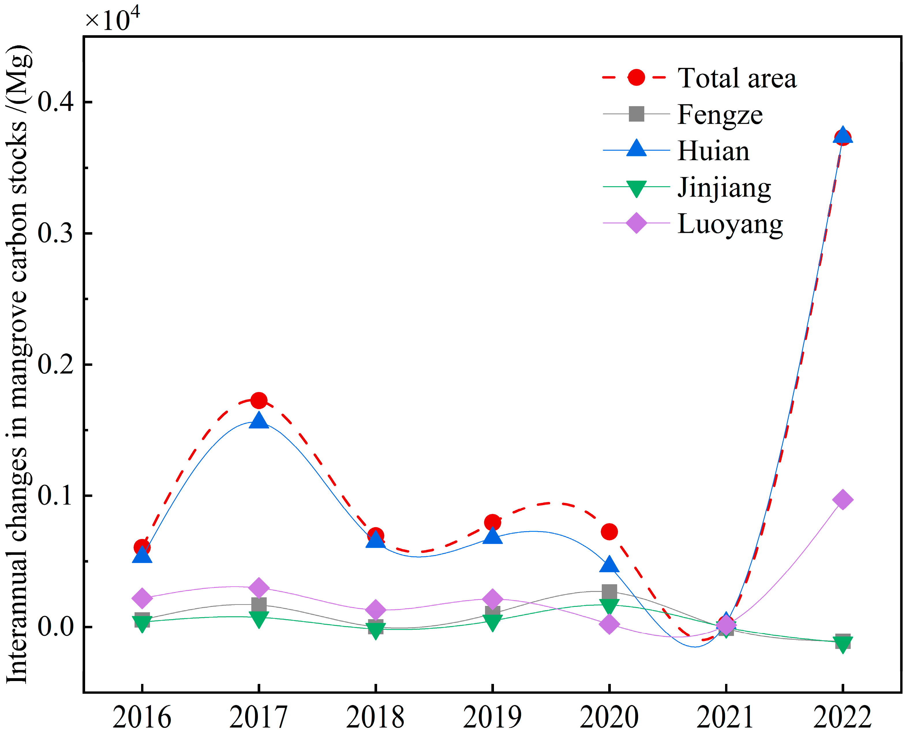 Remotesensing 16 01678 g004