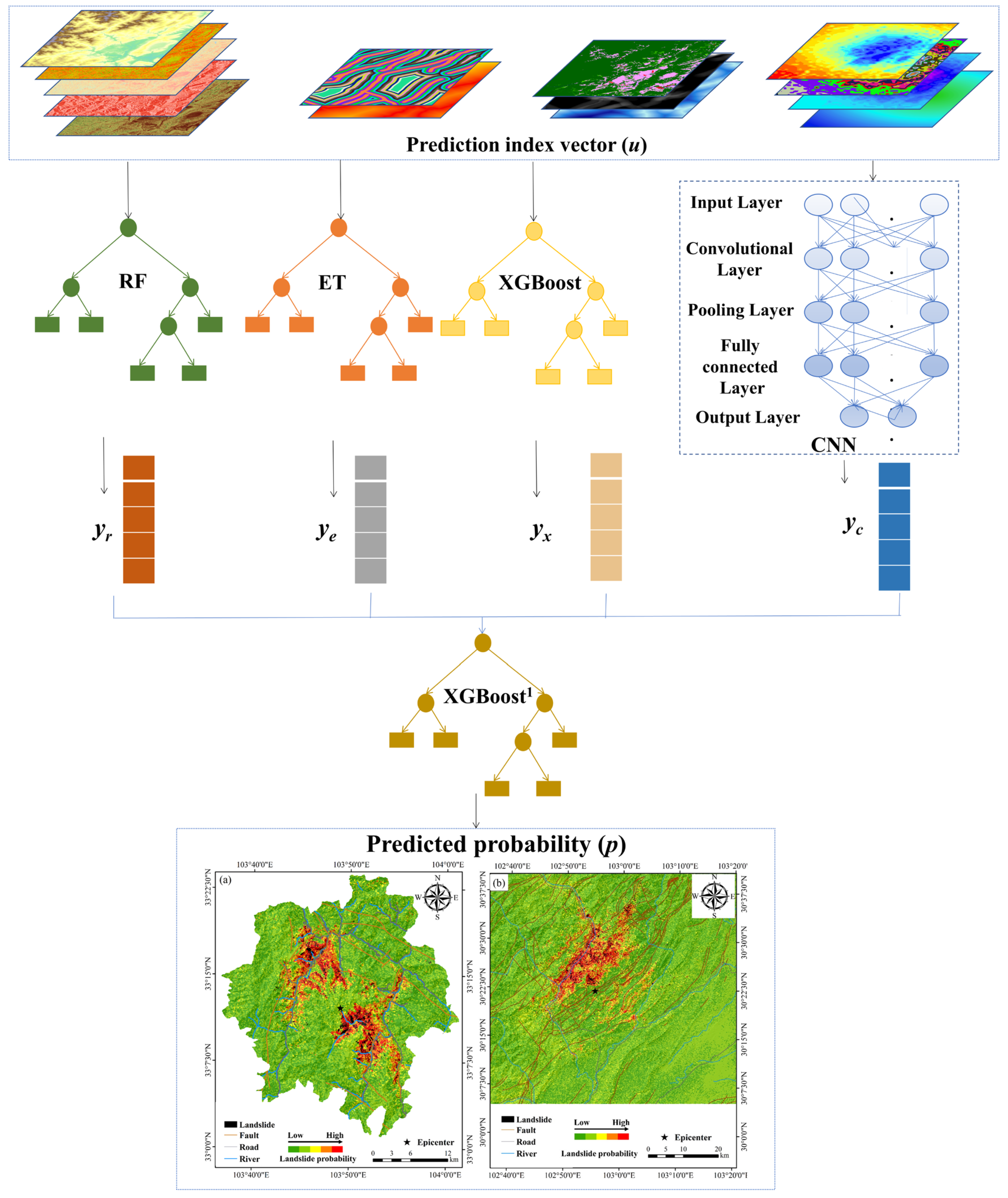 Remotesensing 16 01683 g003 Remotesensing 16 01683 g003