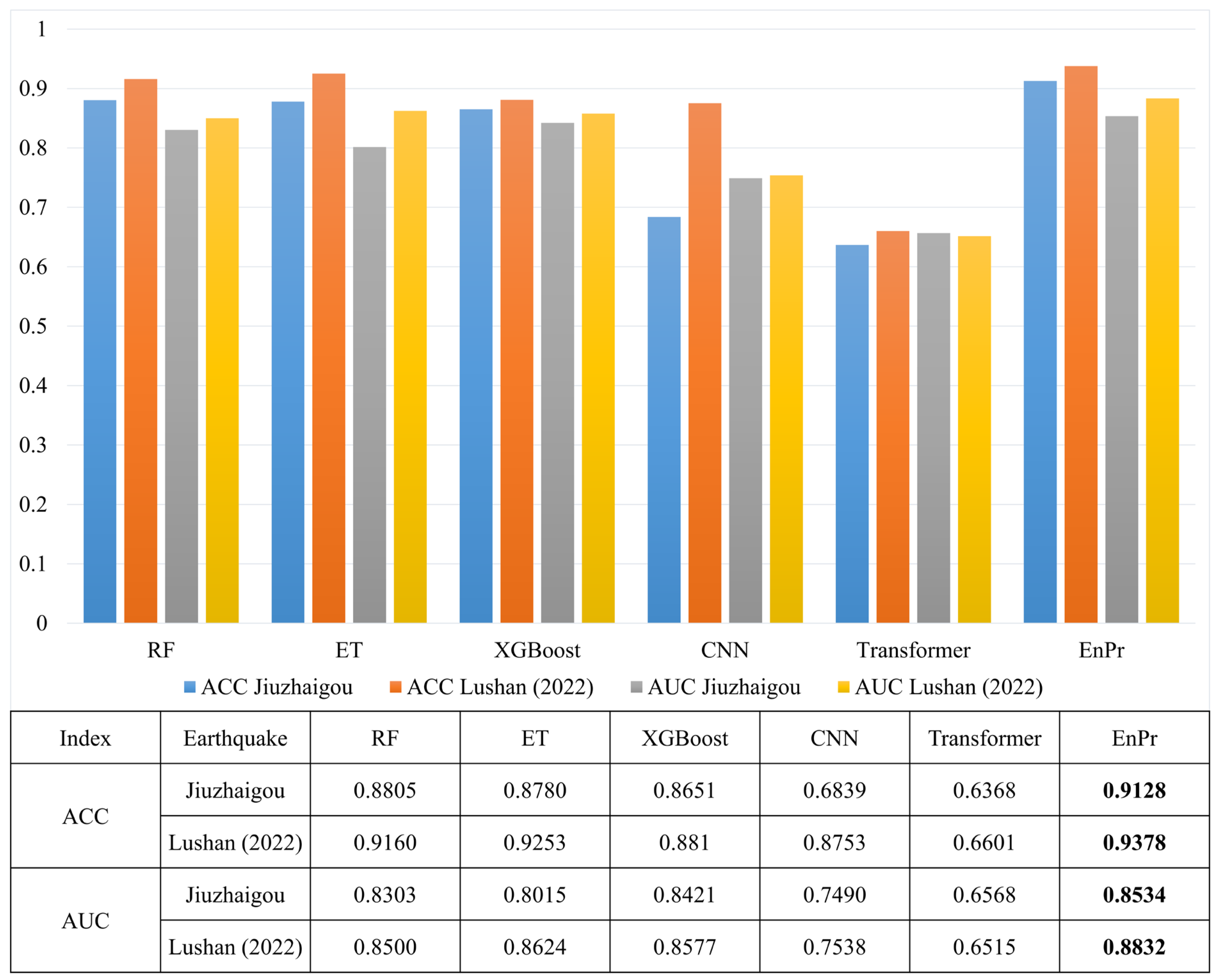 Remotesensing 16 01683 g007 Remotesensing 16 01683 g007
