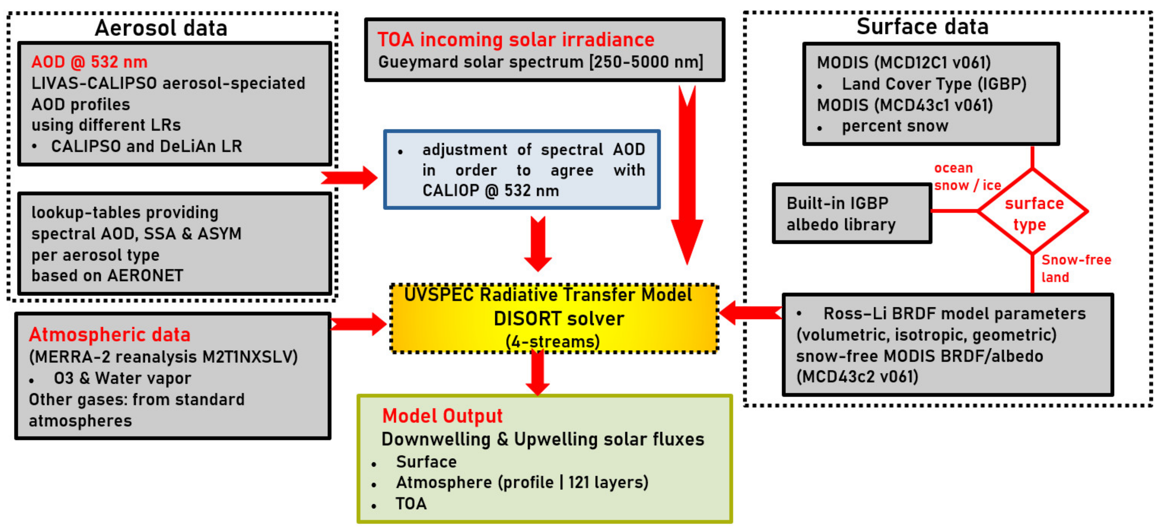 Remotesensing 16 01689 g002