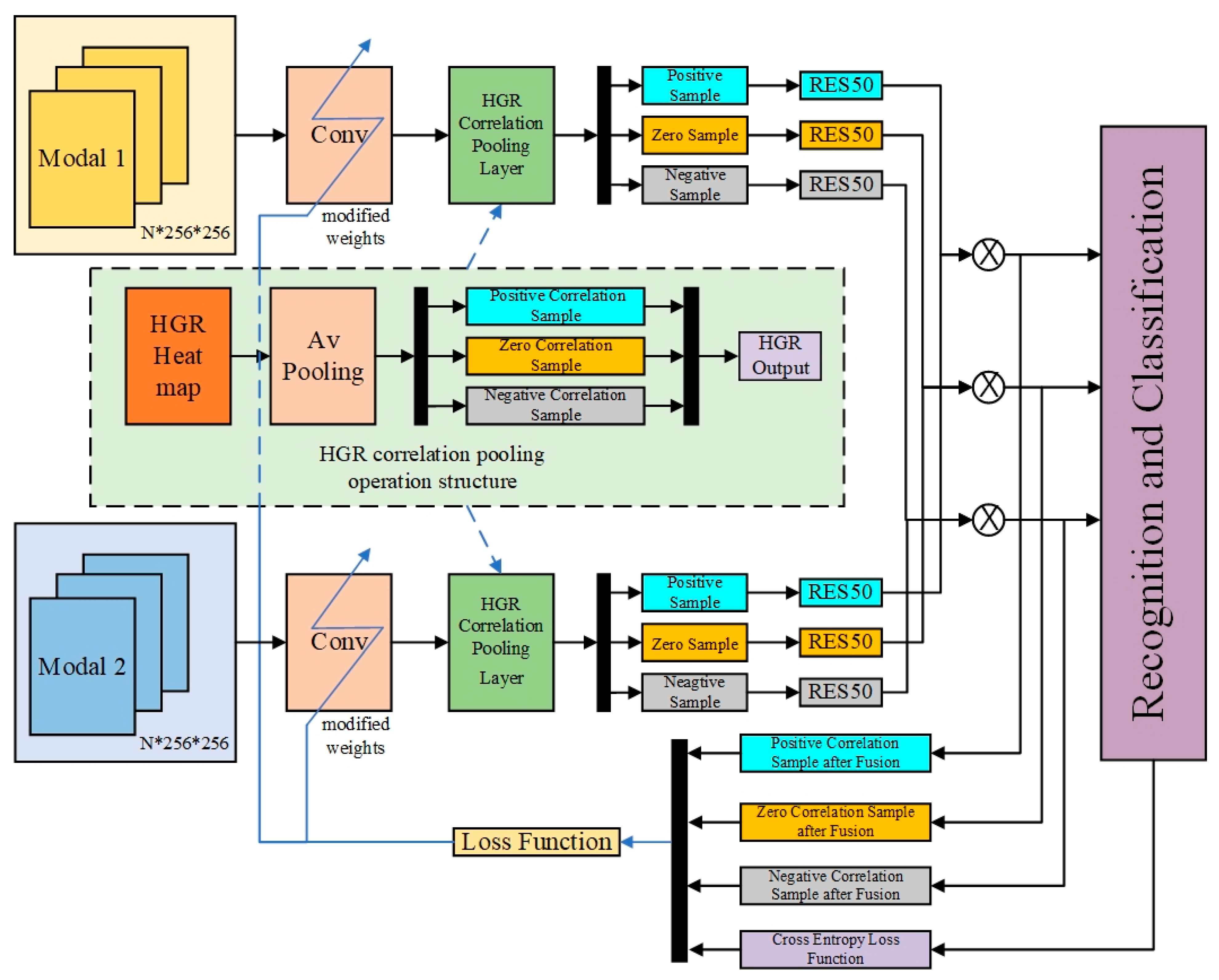 Remotesensing 16 01708 g001