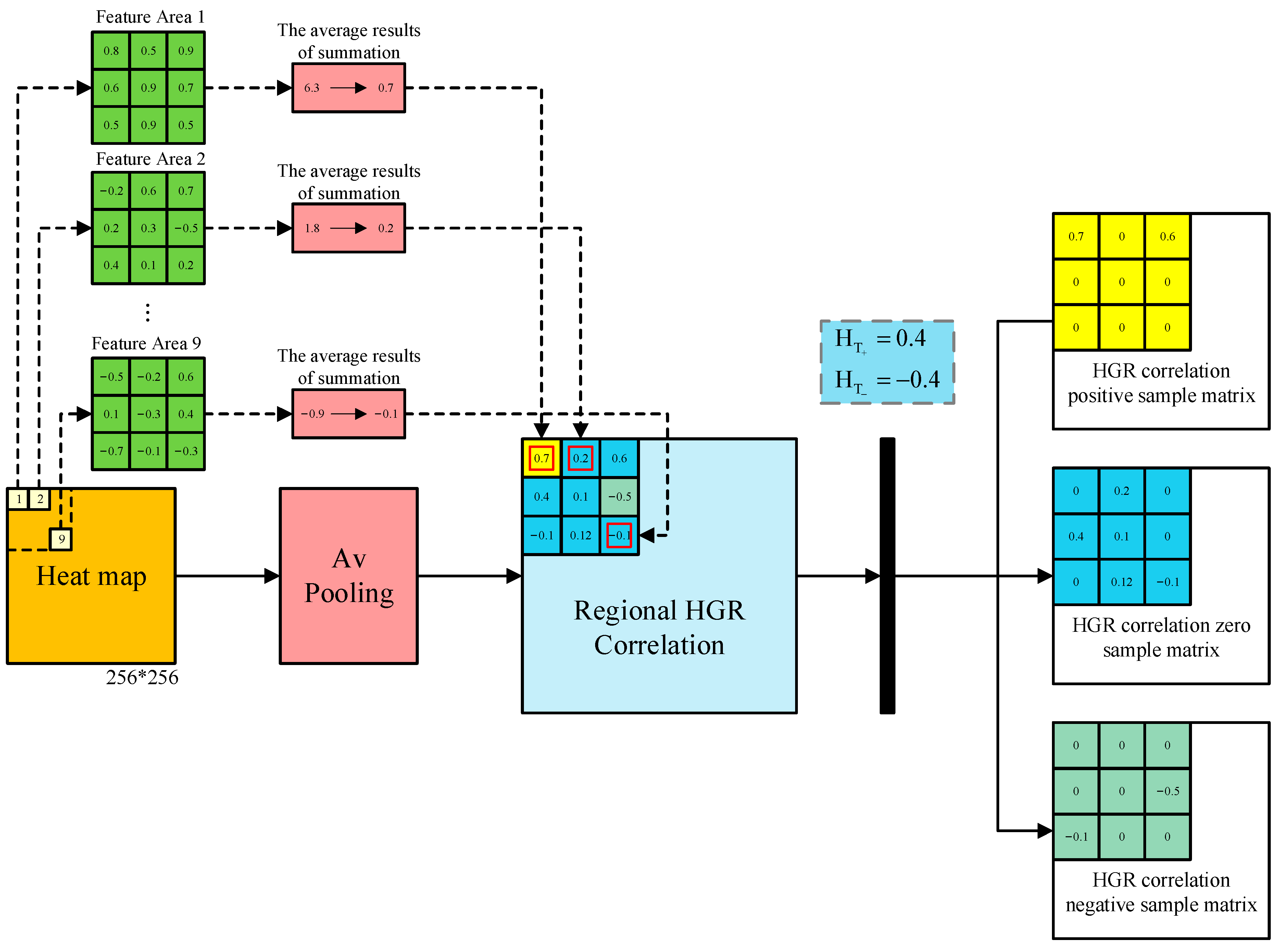 Remotesensing 16 01708 g004