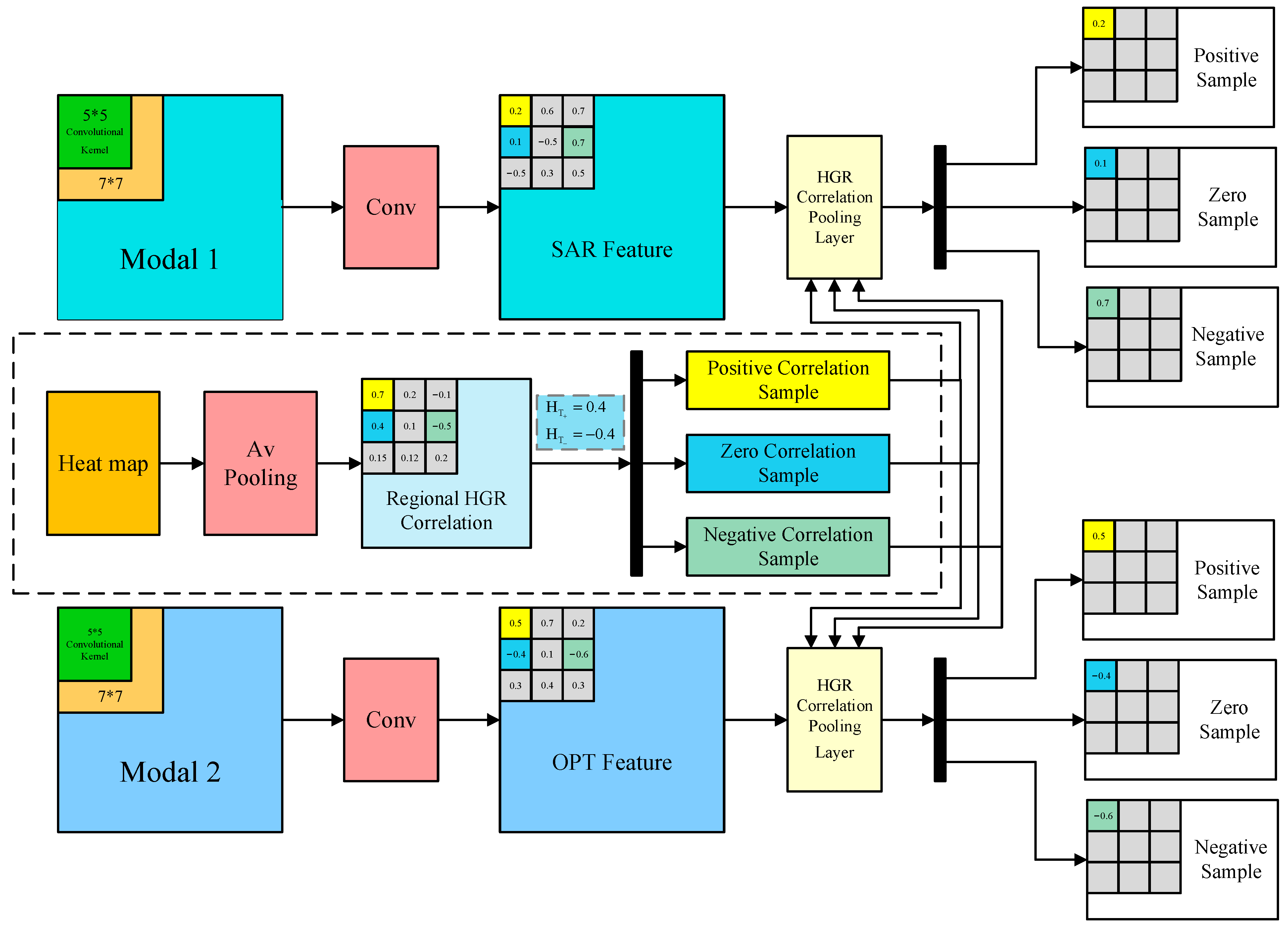 Remotesensing 16 01708 g006