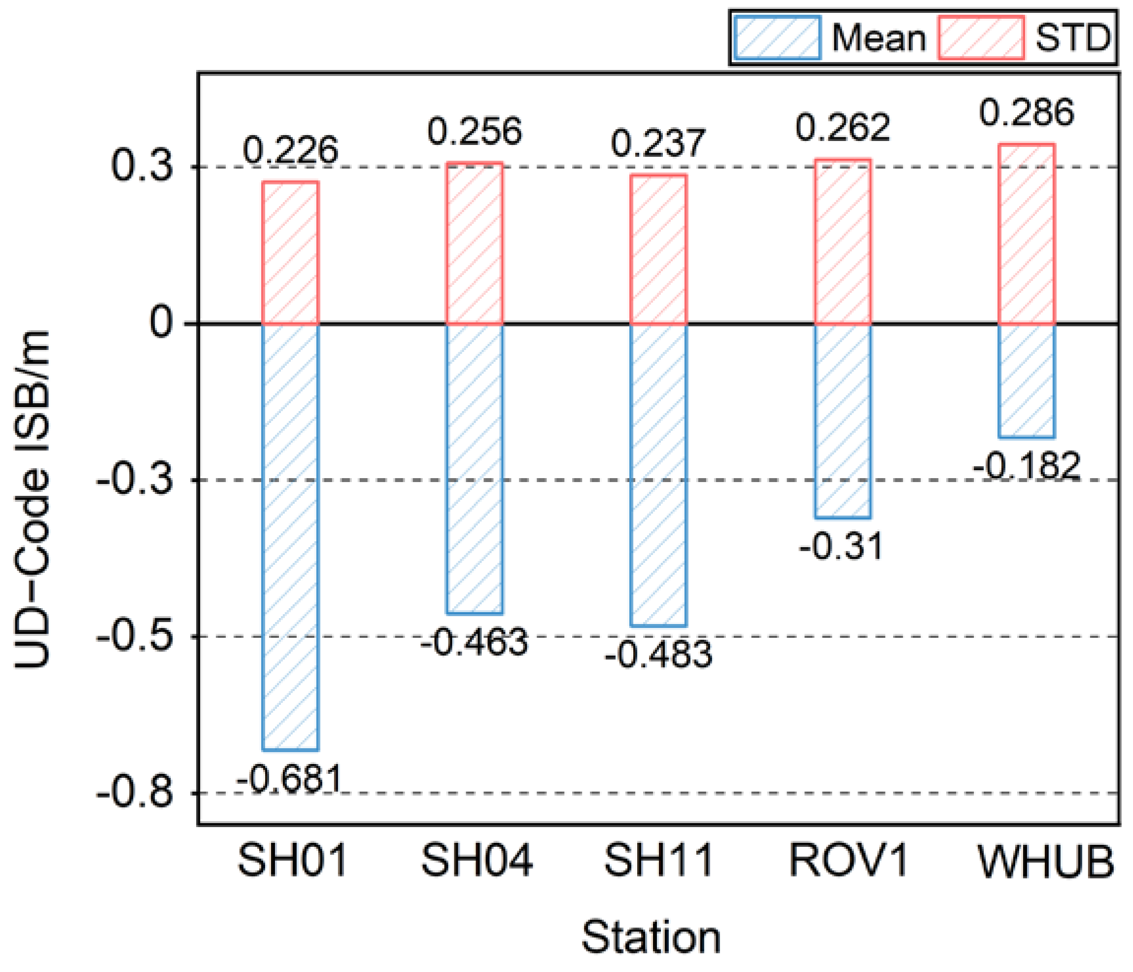 Remotesensing 16 01710 g004