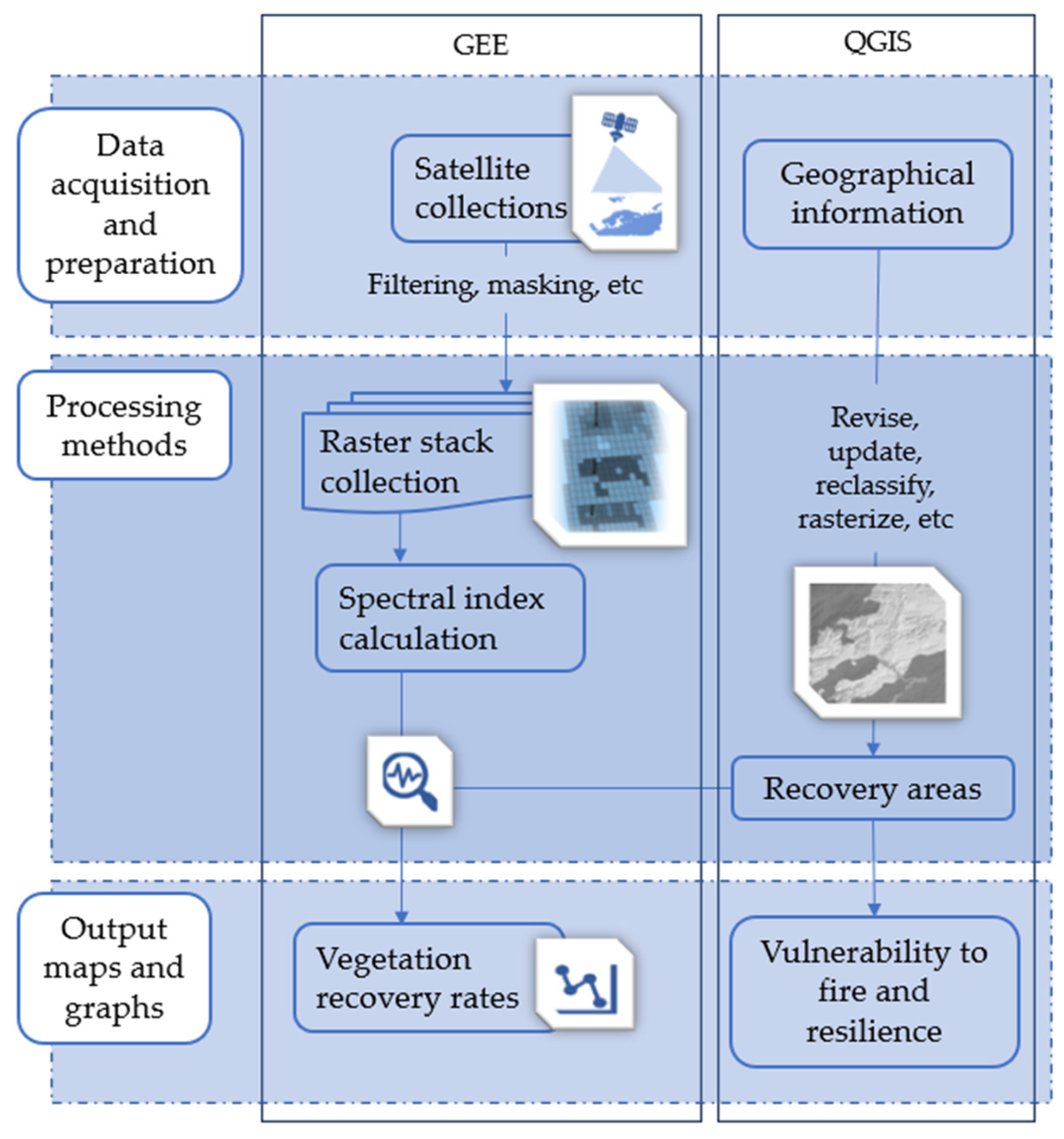 Remotesensing 16 01718 g002