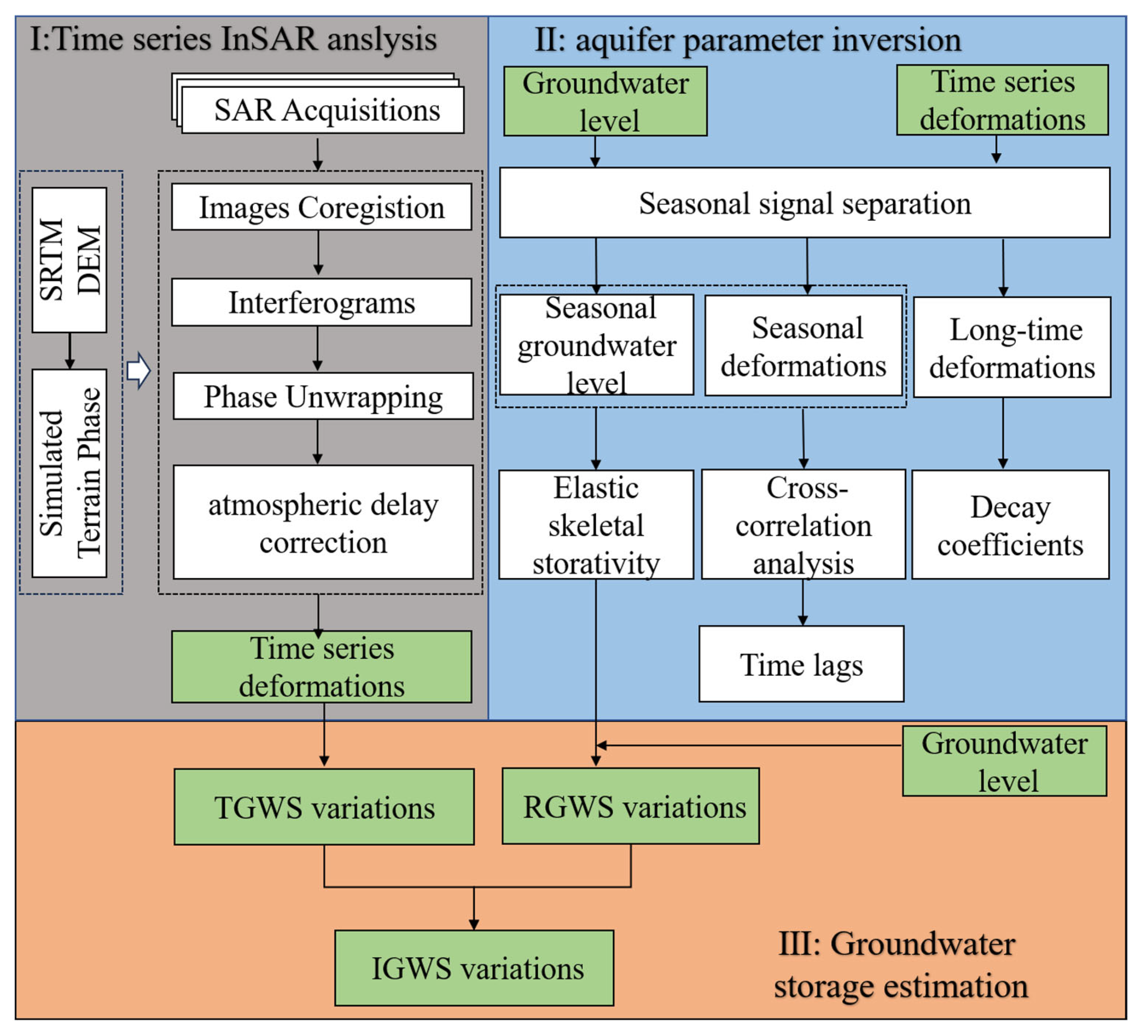Remotesensing 16 01724 g002