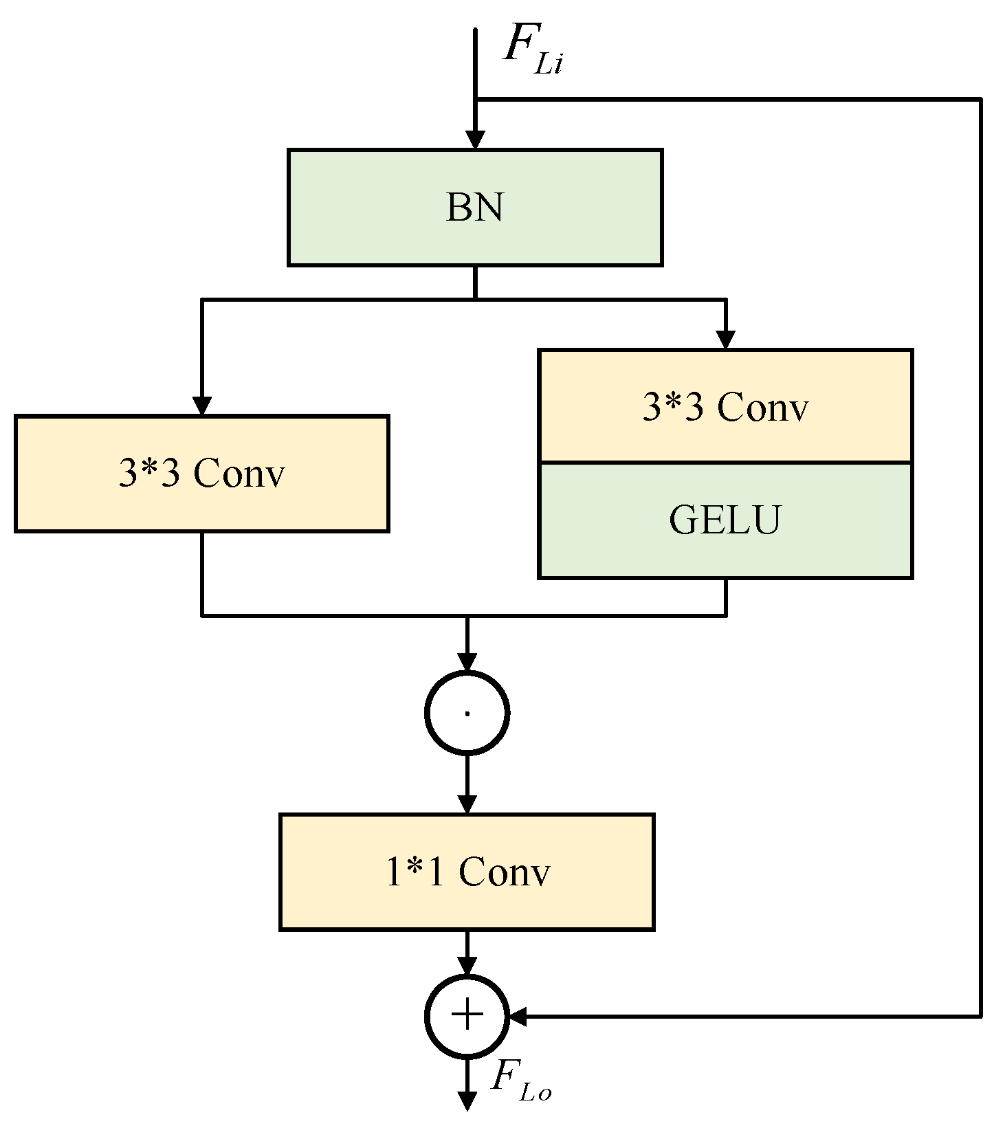 Remotesensing 16 01760 g004