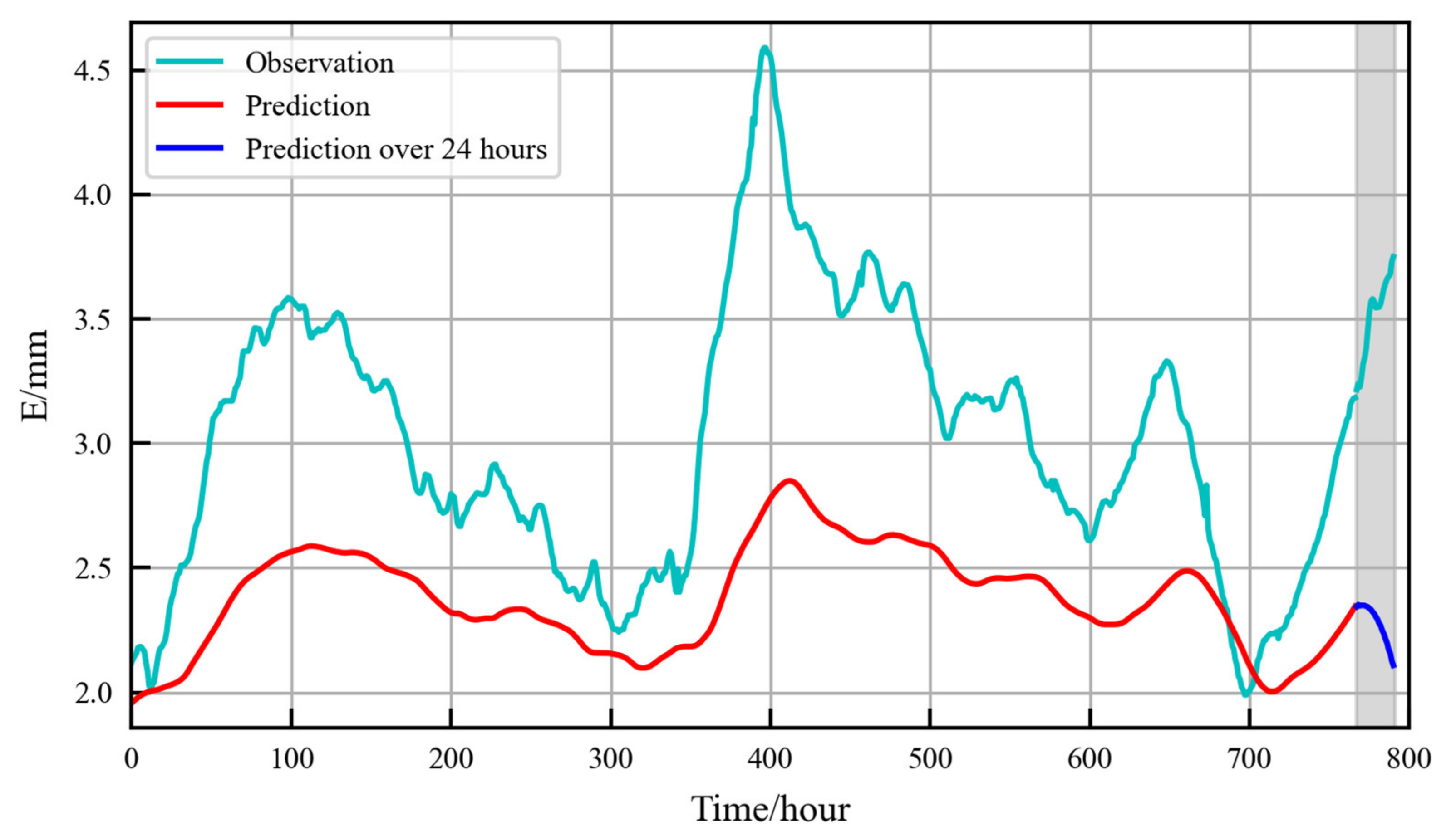 Remotesensing 16 01767 g007 Remotesensing 16 01767 g007